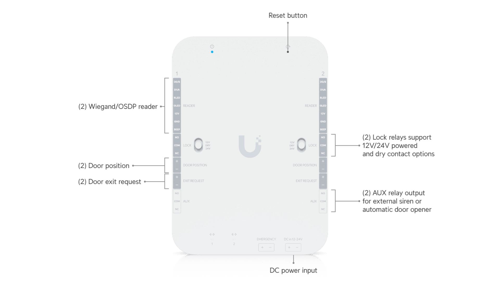 Ubiquiti UA-RETROFIT-HUB-2 - Retrofit hub Wiegand OSDP 2 portes
