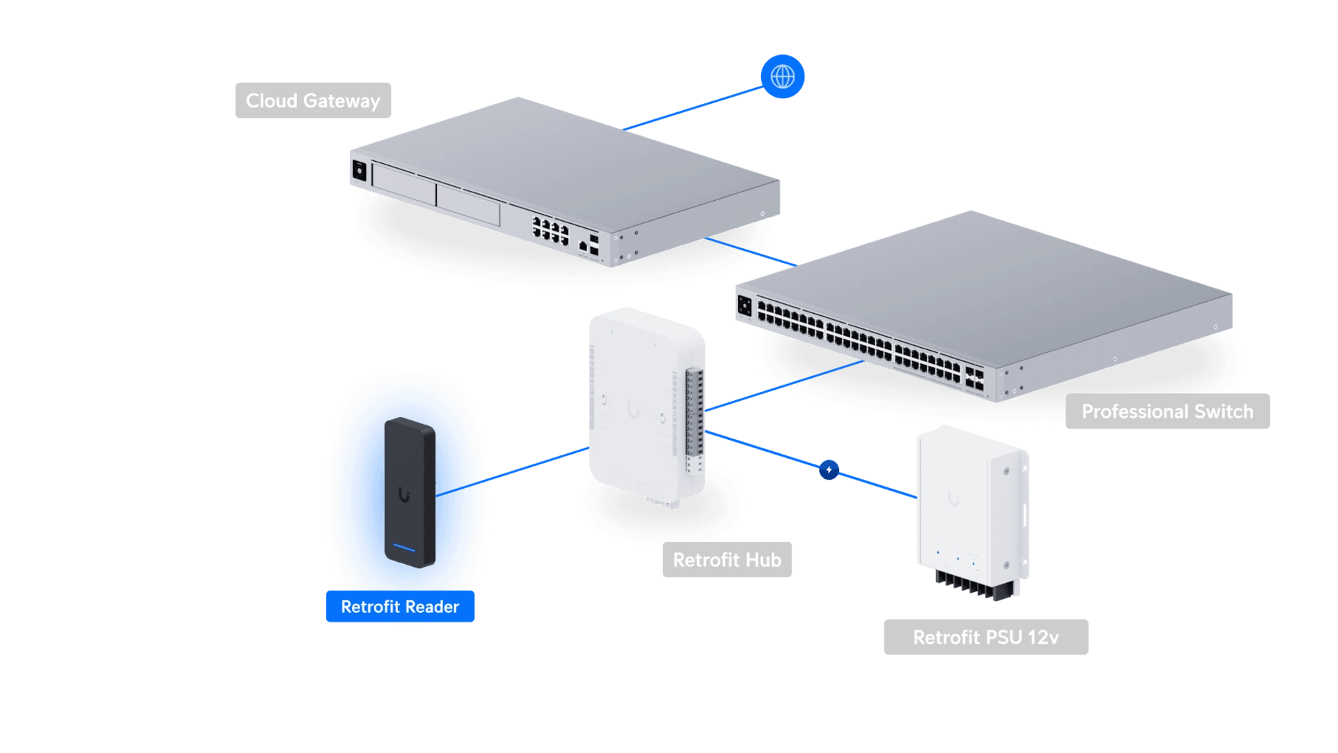 Ubiquiti UA-RETROFIT-READER-B - Lecteur NFC IP55 contrôle d'accès extérieur