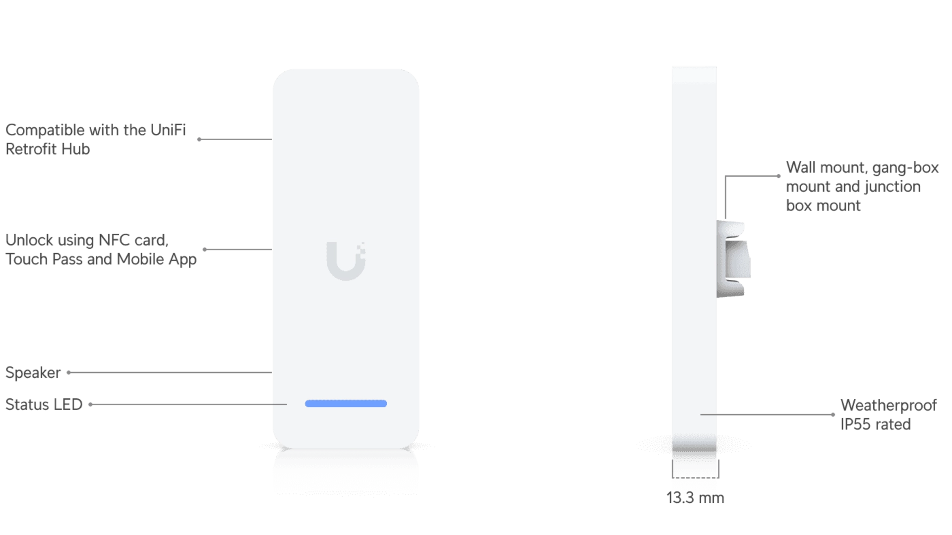 Ubiquiti UA-RETROFIT-READER-W - Lecteur NFC IP55 blanc extérieur