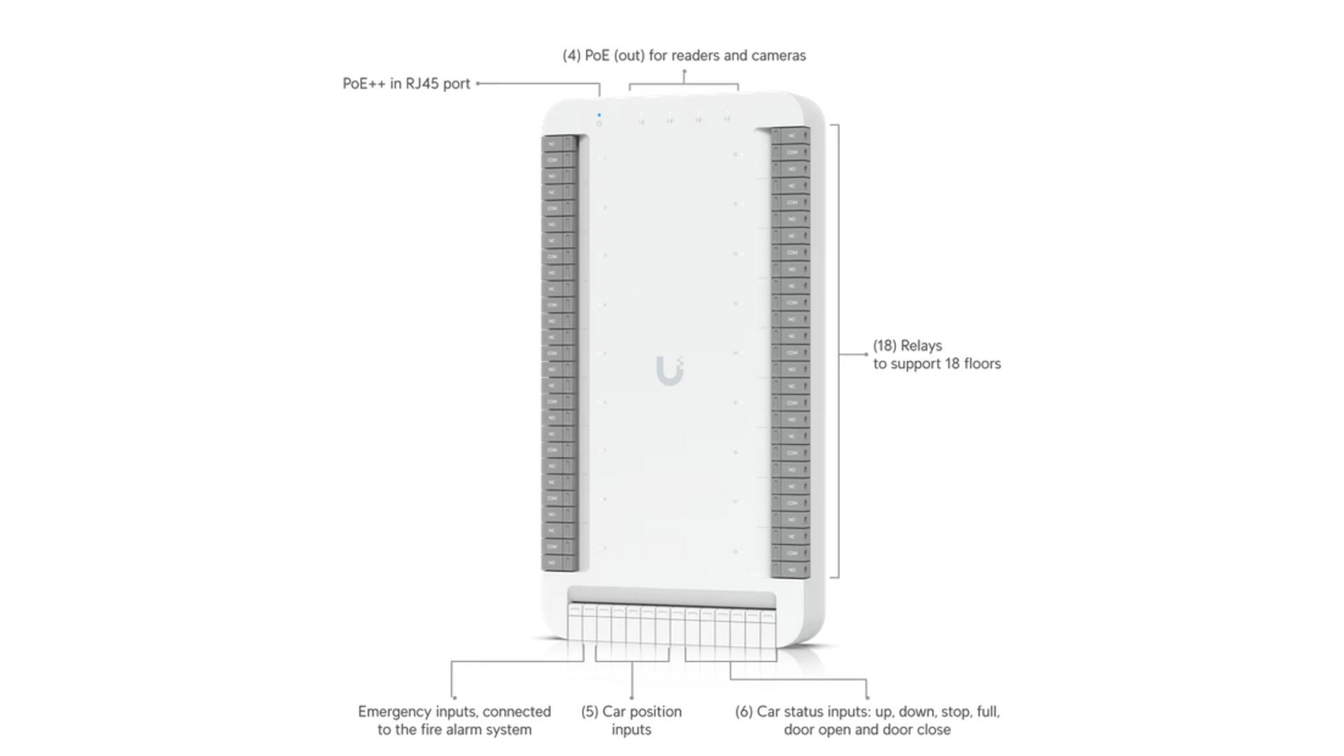 Ubiquiti UA-SK-ELEVATOR - Kit de contrôle d'accès ascenseur