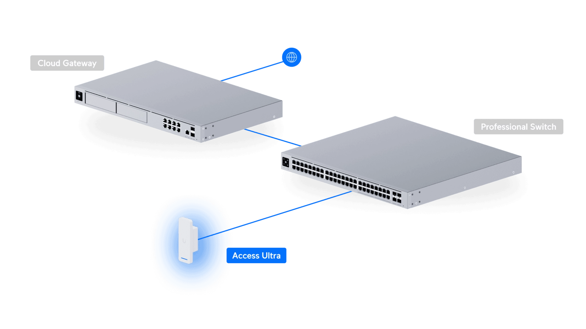 Ubiquiti UA-ULTRA - Lecteur de cartes NFC et badges UniFi