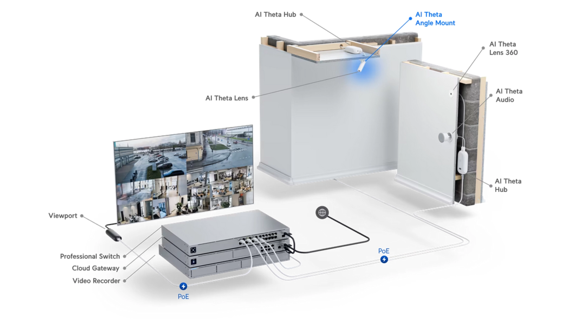 Ubiquiti UACC-AI-THETA-AM - Support de montage plafond angle caméra