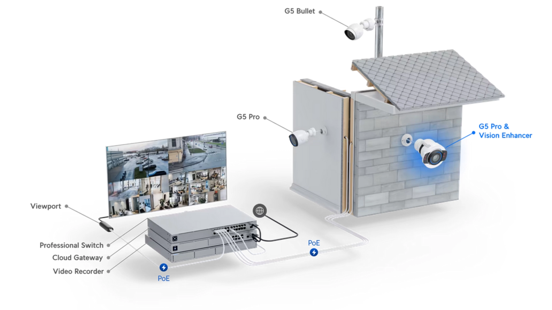 Ubiquiti UACC-G5-ENHANCER - Extendeur IR 40m pour G5 Pro