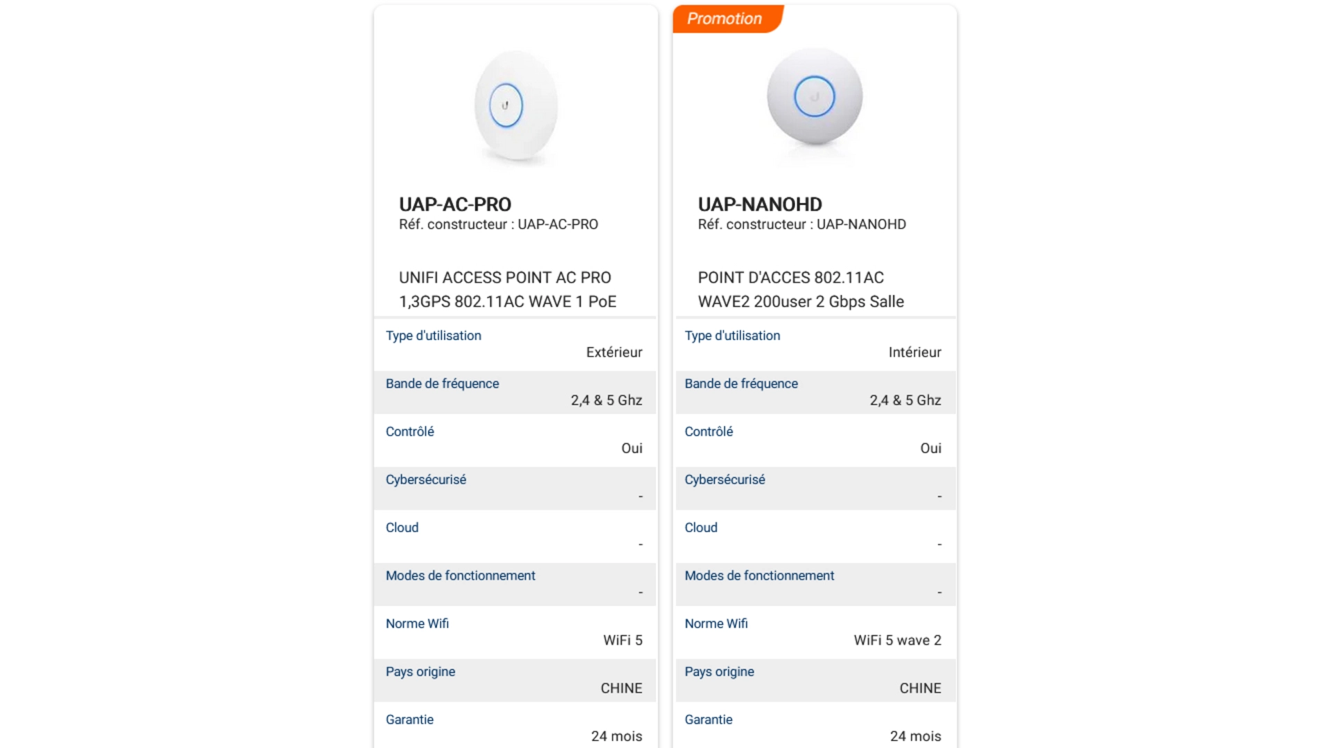 Ubiquiti UAP-AC-PRO - Point d'accès WiFi 5 extérieur PoE 1,3 Gbps 3x3 MIMO