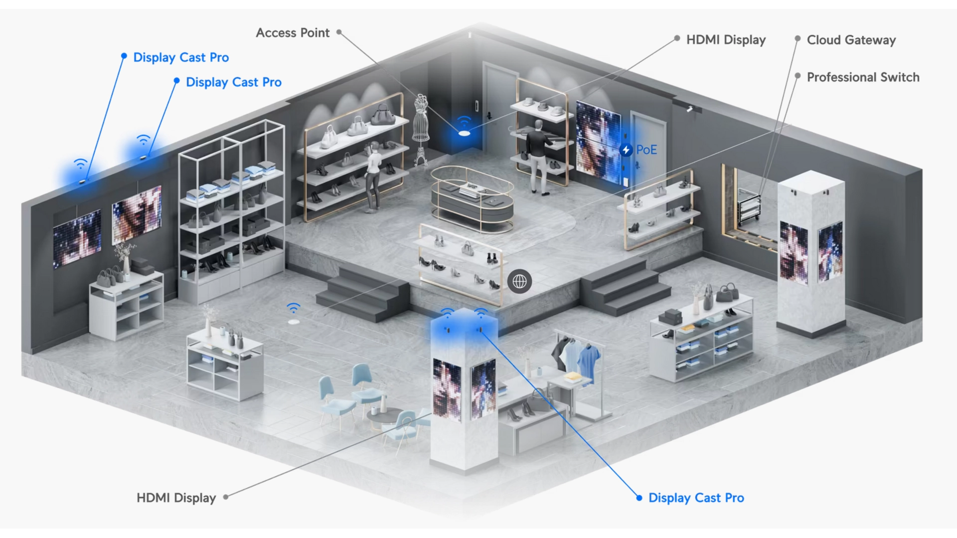 Ubiquiti UC-CAST-PRO - Moniteur 4K UHD PoE avec USB