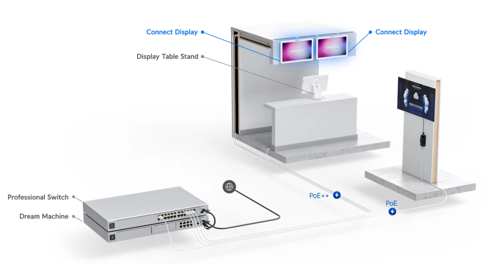 Ubiquiti UC-DISPLAY - Écran tactile 21,5" Full HD PoE++