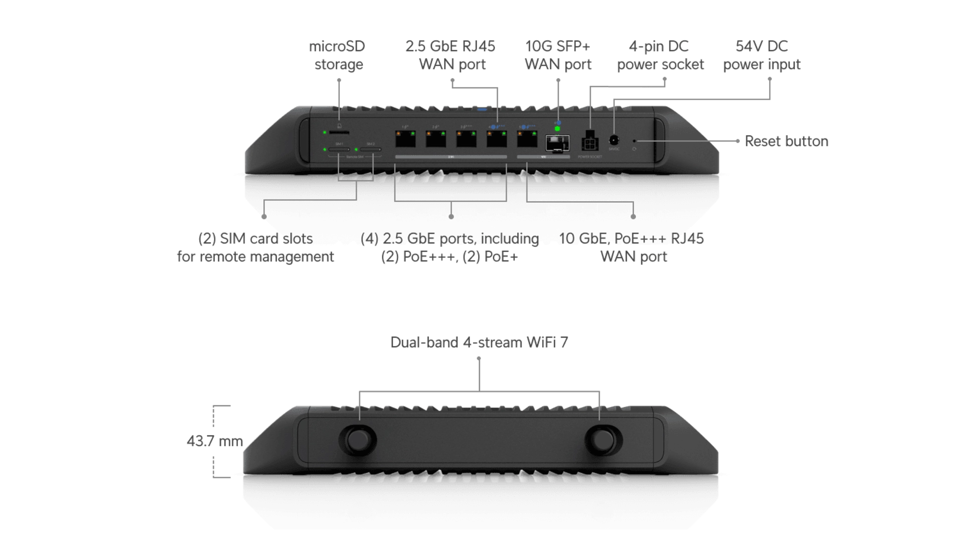 Ubiquiti UCG-INDUSTRIAL - Passerelle durcie 10GbE 270W PoE