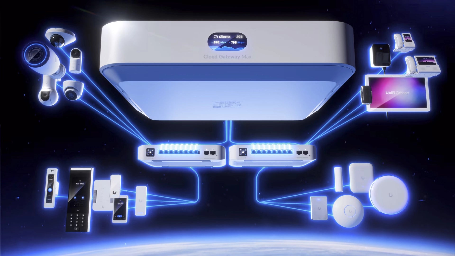 Ubiquiti UCG-MAX - Passerelle cloud 2.5G avec firewall 300 utilisateurs