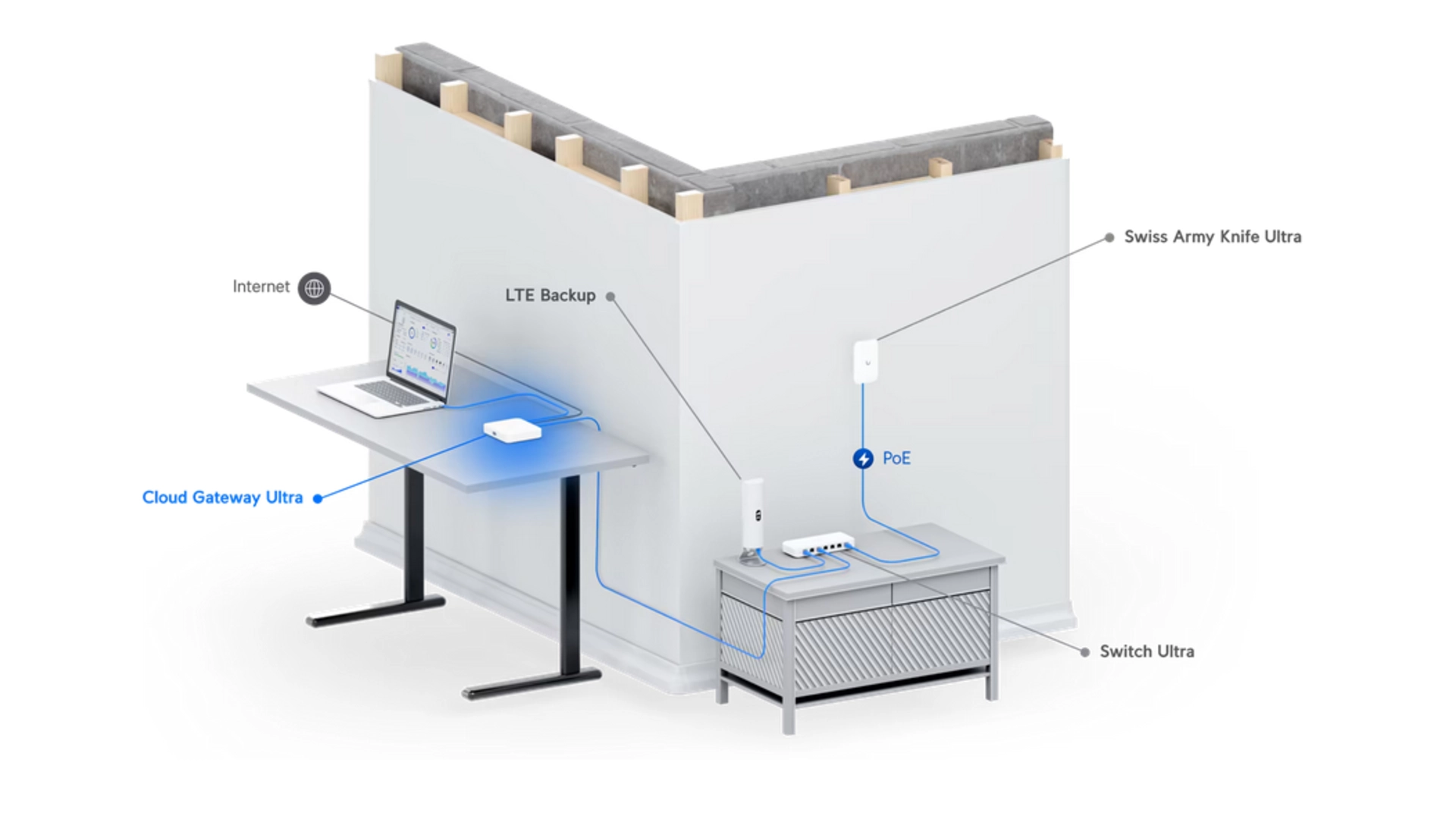Ubiquiti UCG-ULTRA - Routeur multi-WAN 4 ports LAN gigabit + 1 WAN 2,5GbE