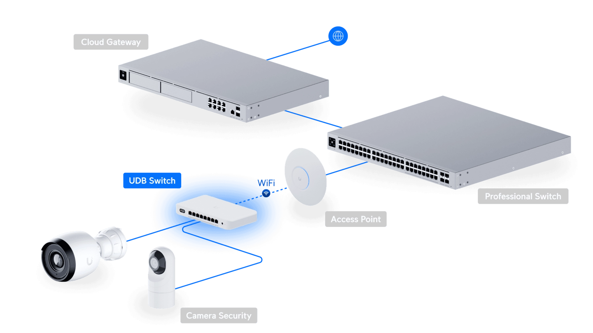 Ubiquiti UDB-SWITCH - Switch 8 ports (1×10GbE + 7×2.5GbE) WiFi 7