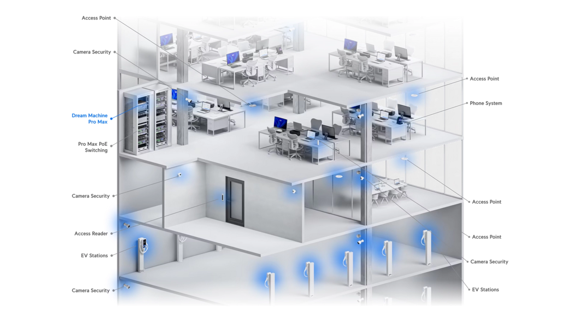 Ubiquiti UDM-PRO-MAX - Cloud Gateway 10G avec Switch 8 ports L2 et SFP+
