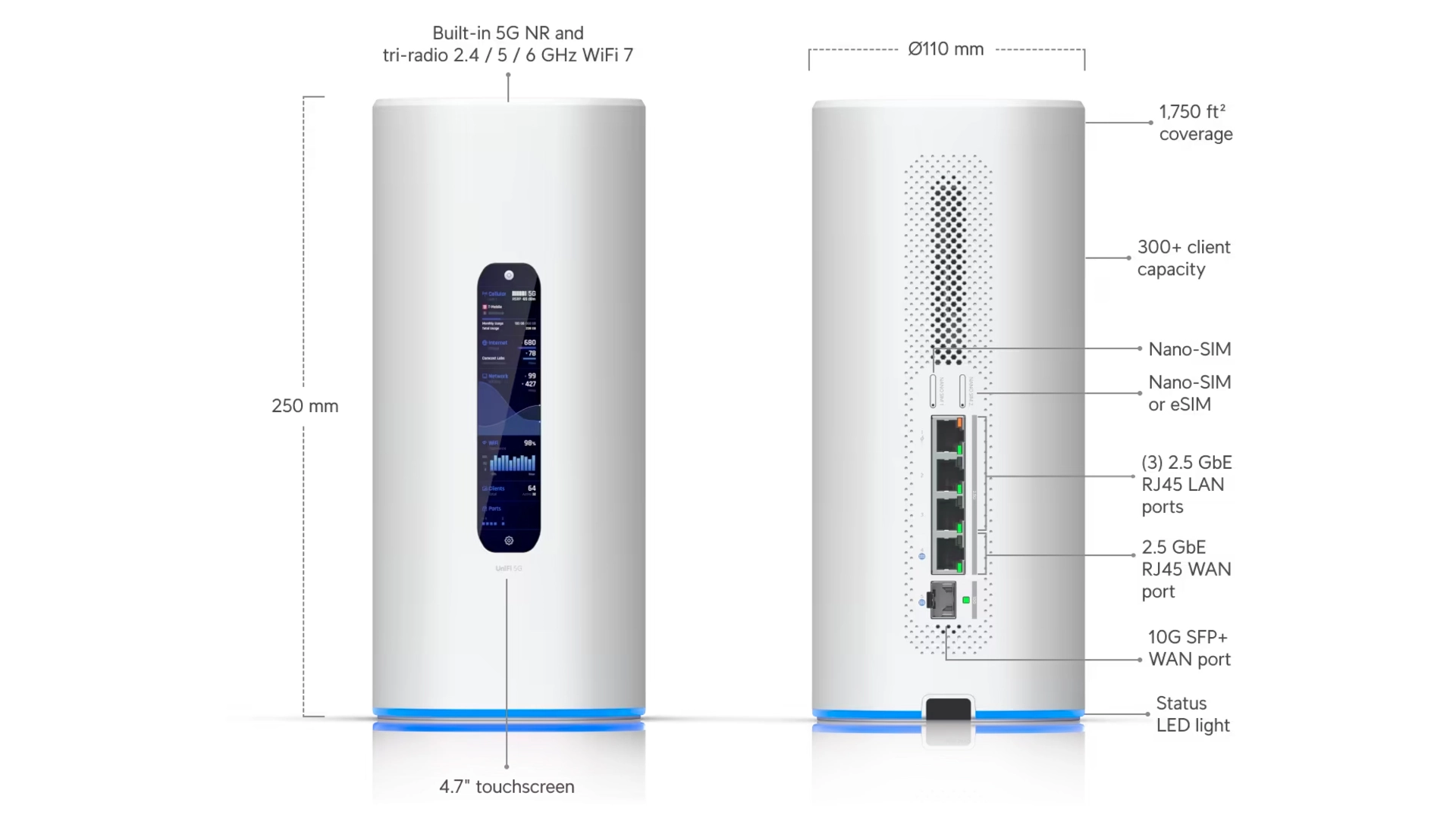 Ubiquiti UDR-5G-MAX - Routeur 5G WiFi 7 10G SFP+ PoE