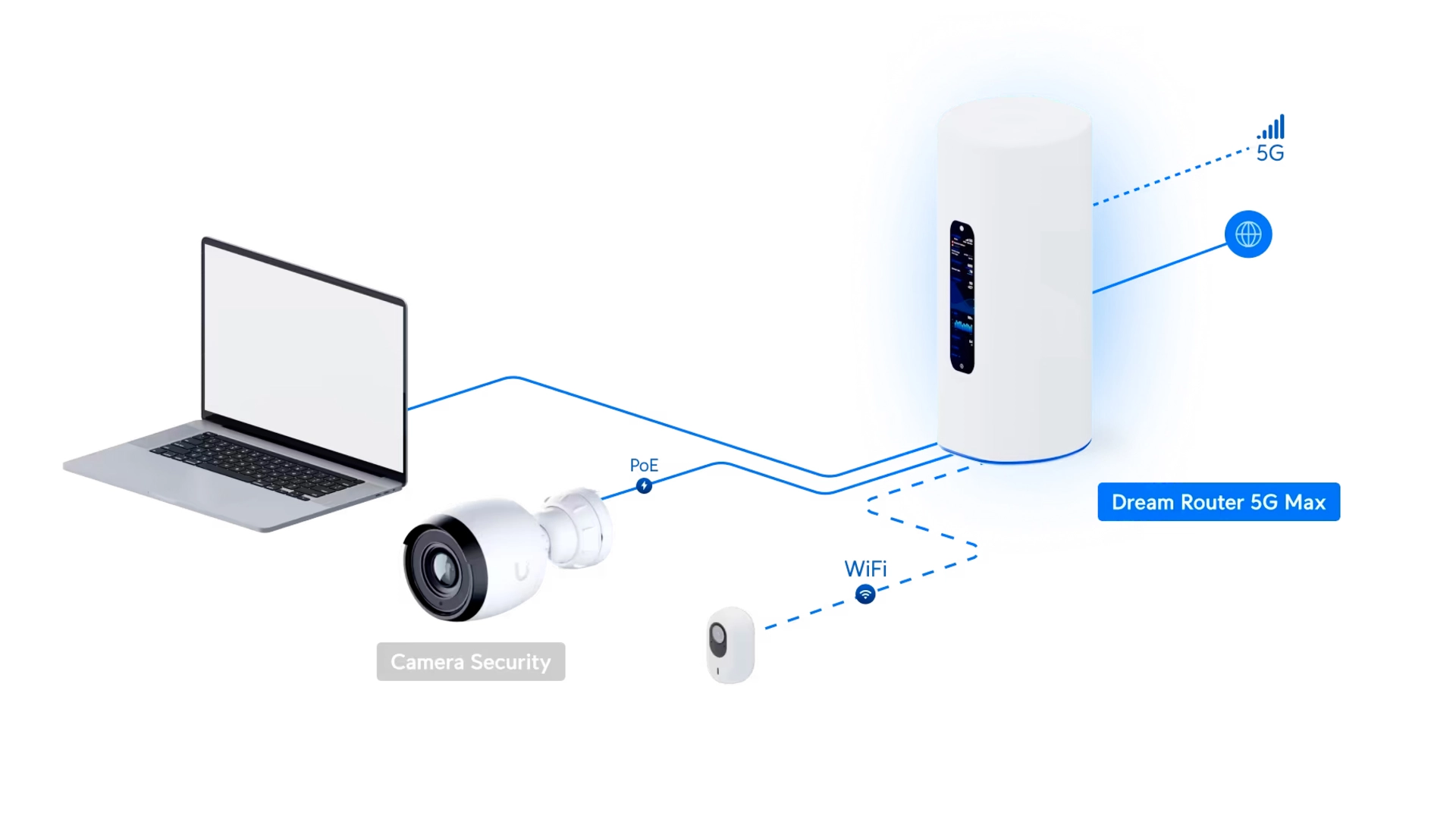 Ubiquiti UDR-5G-MAX - Routeur 5G WiFi 7 10G SFP+ PoE