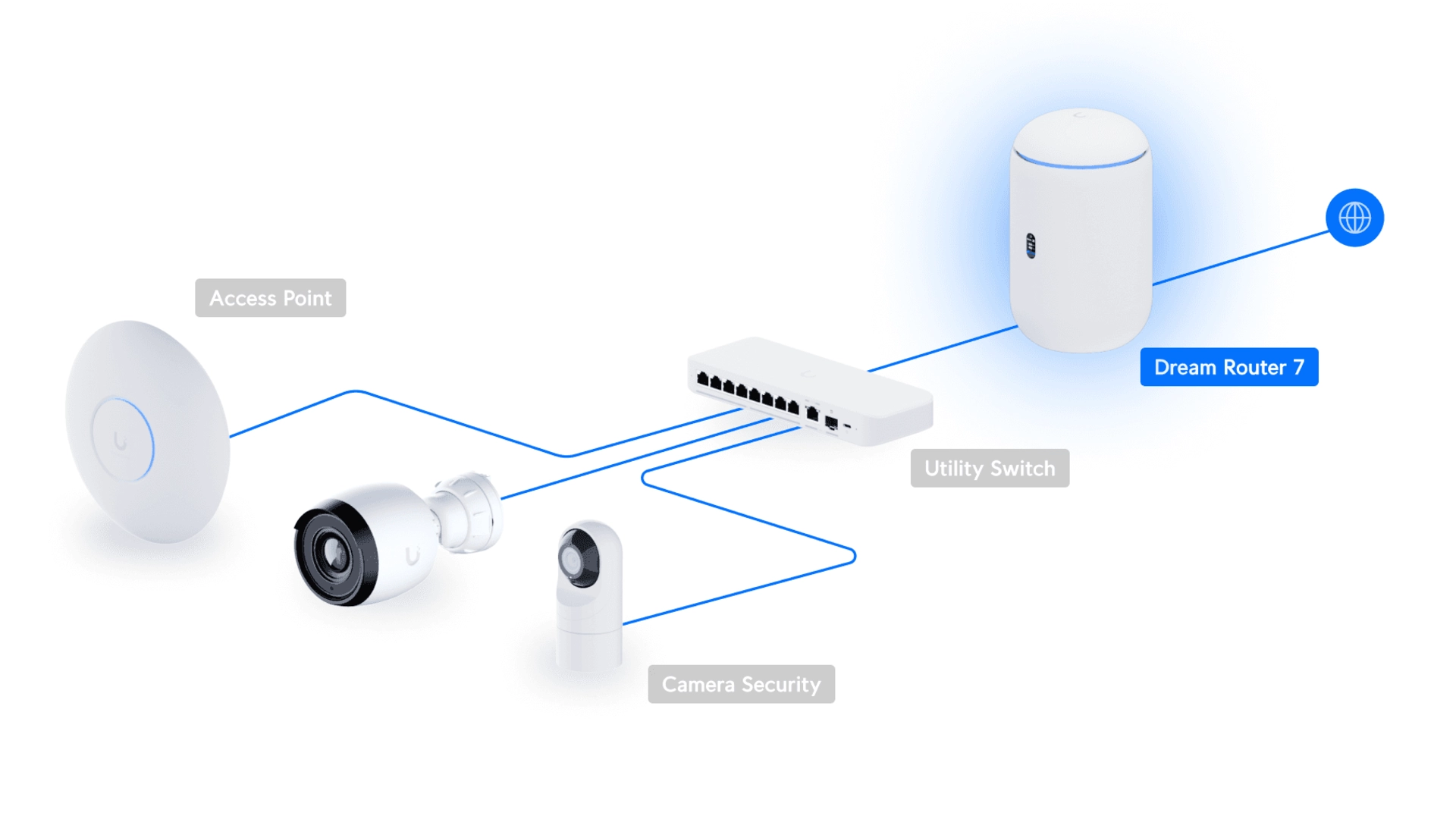 Ubiquiti UDR7 - Dream Router WiFi 7 avec Switch PoE et ports 10G SFP+