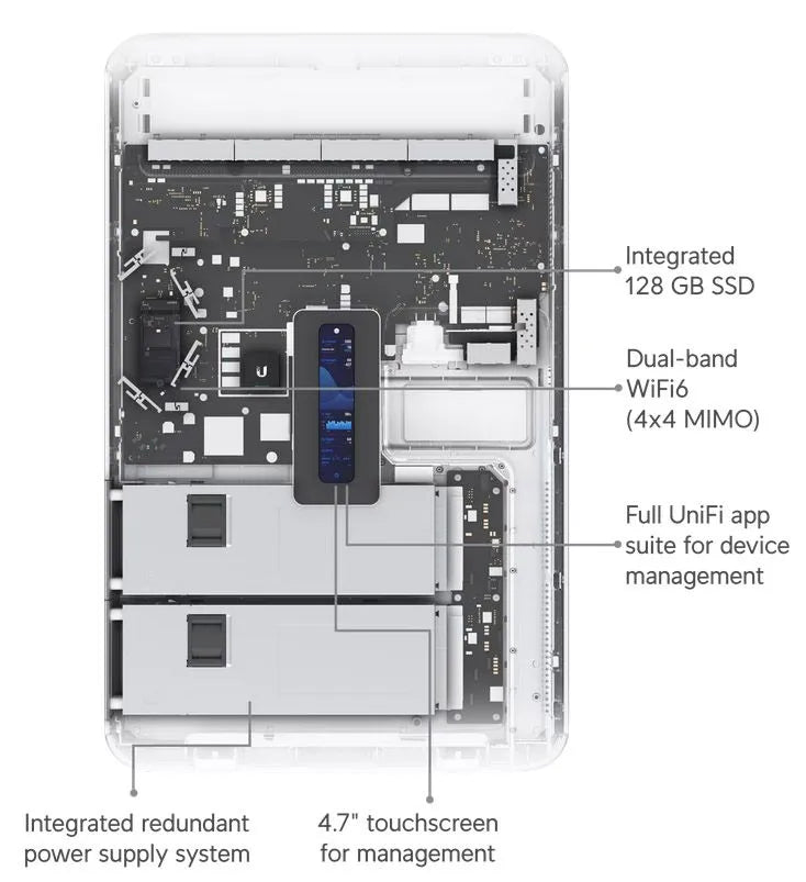 Ubiquiti UDW - Switch 17 ports Giga PoE WiFi 6 SFP+ 10G L2