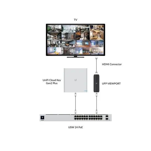 Ubiquiti UFP-VIEWPORT - Adaptateur PoE streaming HDMI pour caméras UniFi