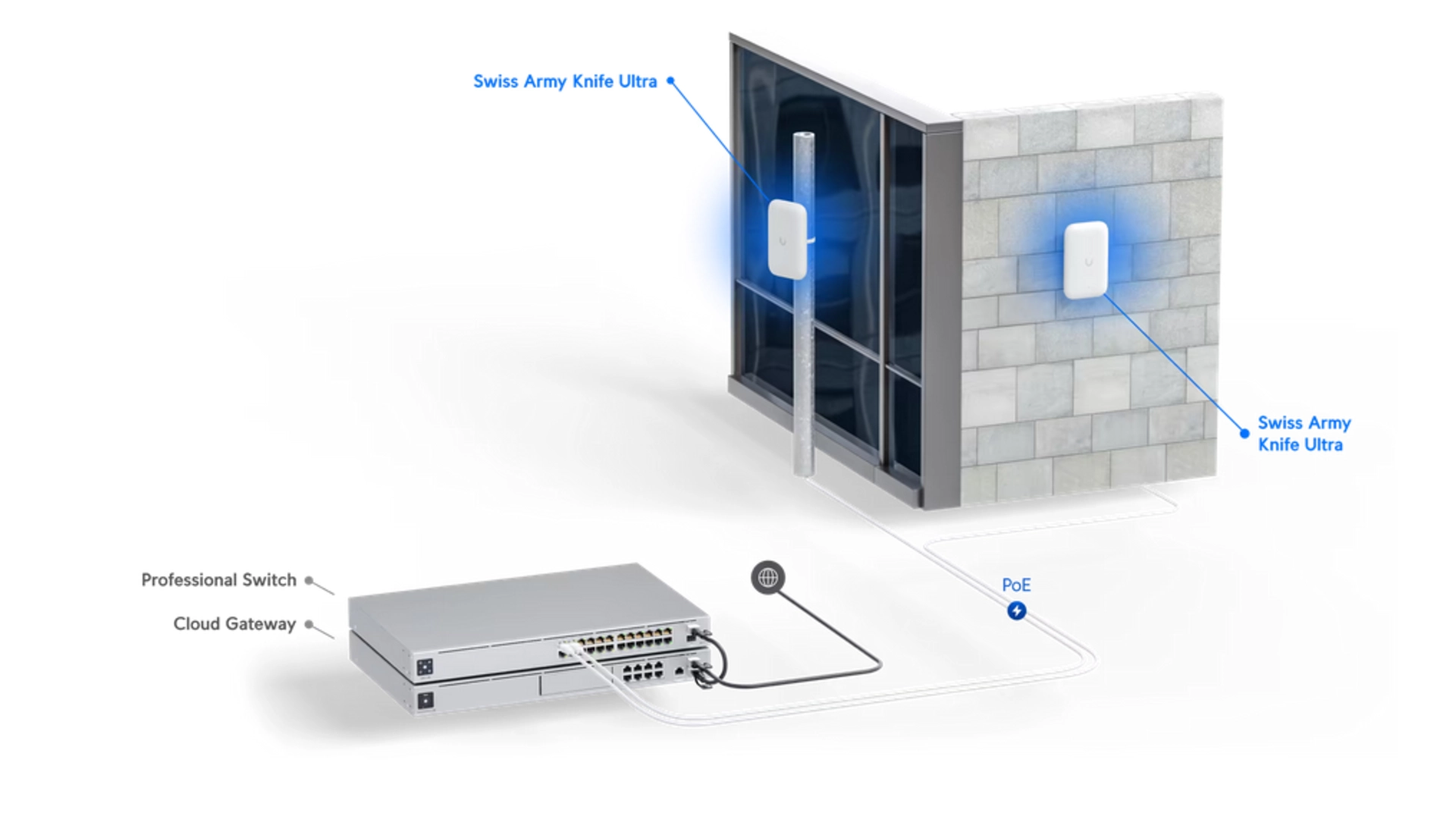 Ubiquiti UK-ULTRA - Point d'accès WiFi 5 intérieur/extérieur