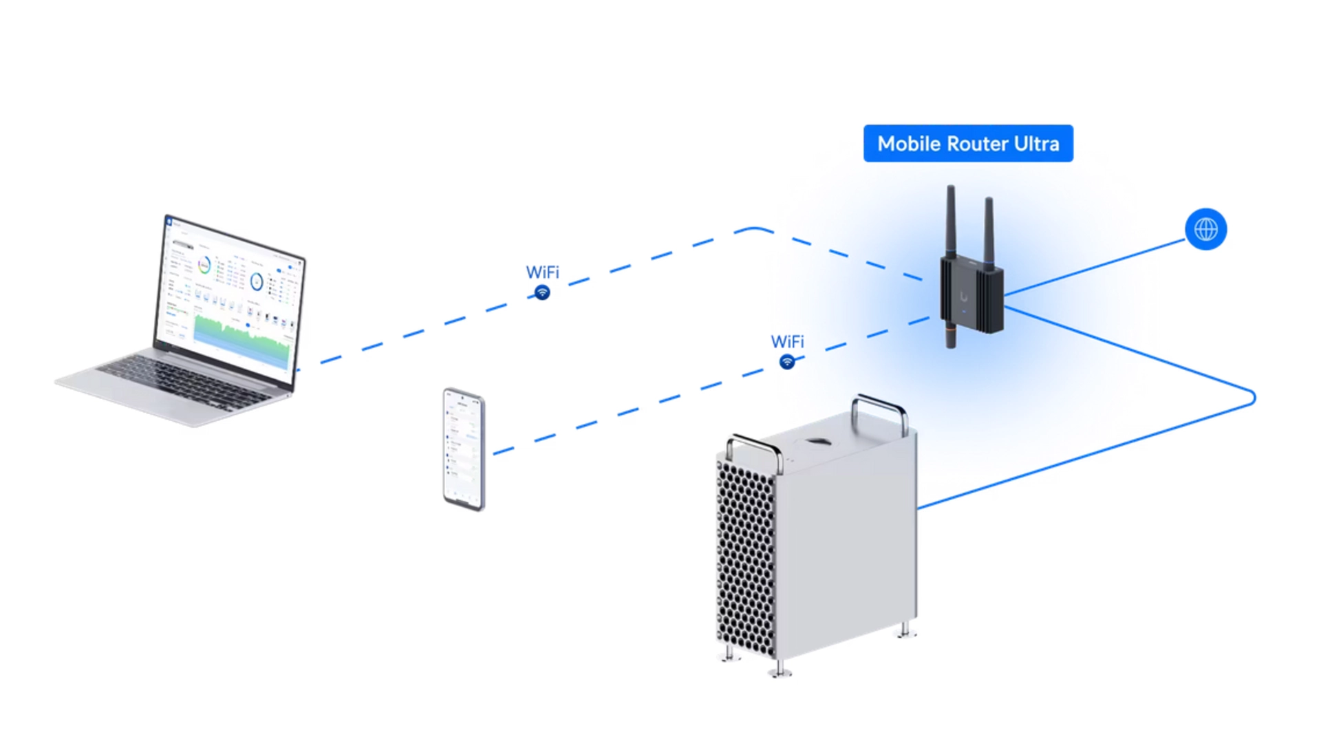 Ubiquiti UMR-ULTRA - Routeur mobile WiFi 4G LTE extérieur