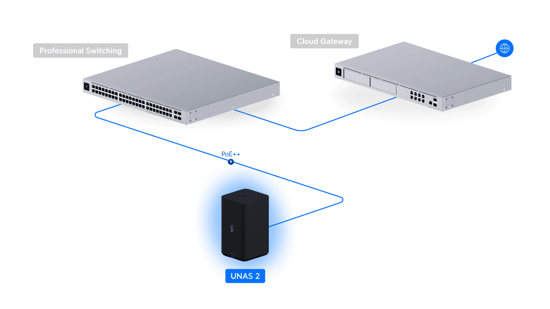 Ubiquiti UNAS-2-B-EU - NAS 2 baies 2,5Gbps 4GB