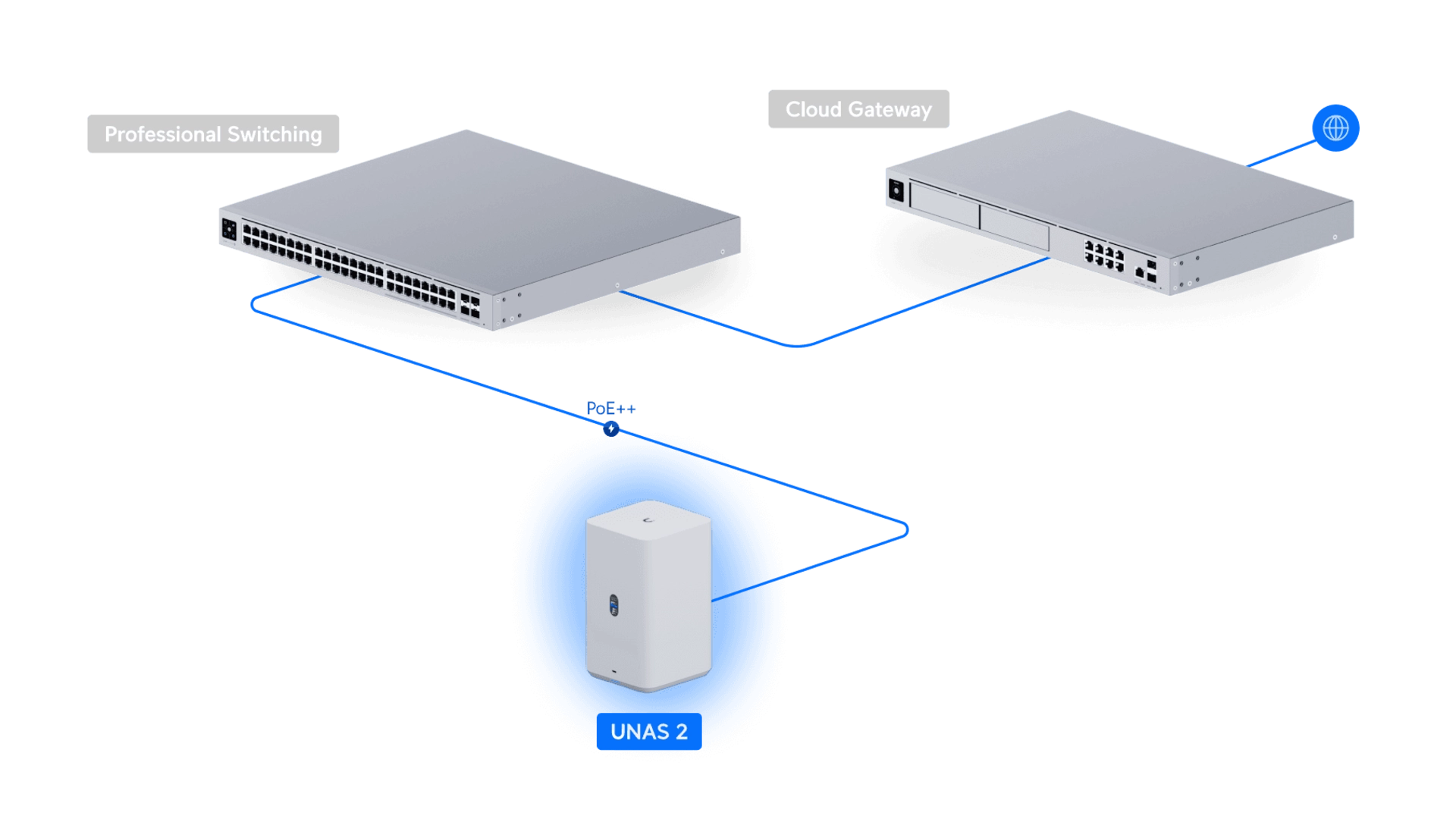 Ubiquiti UNAS-2-W-EU - NAS 2 baies 2,5Gbps 4GB blanc