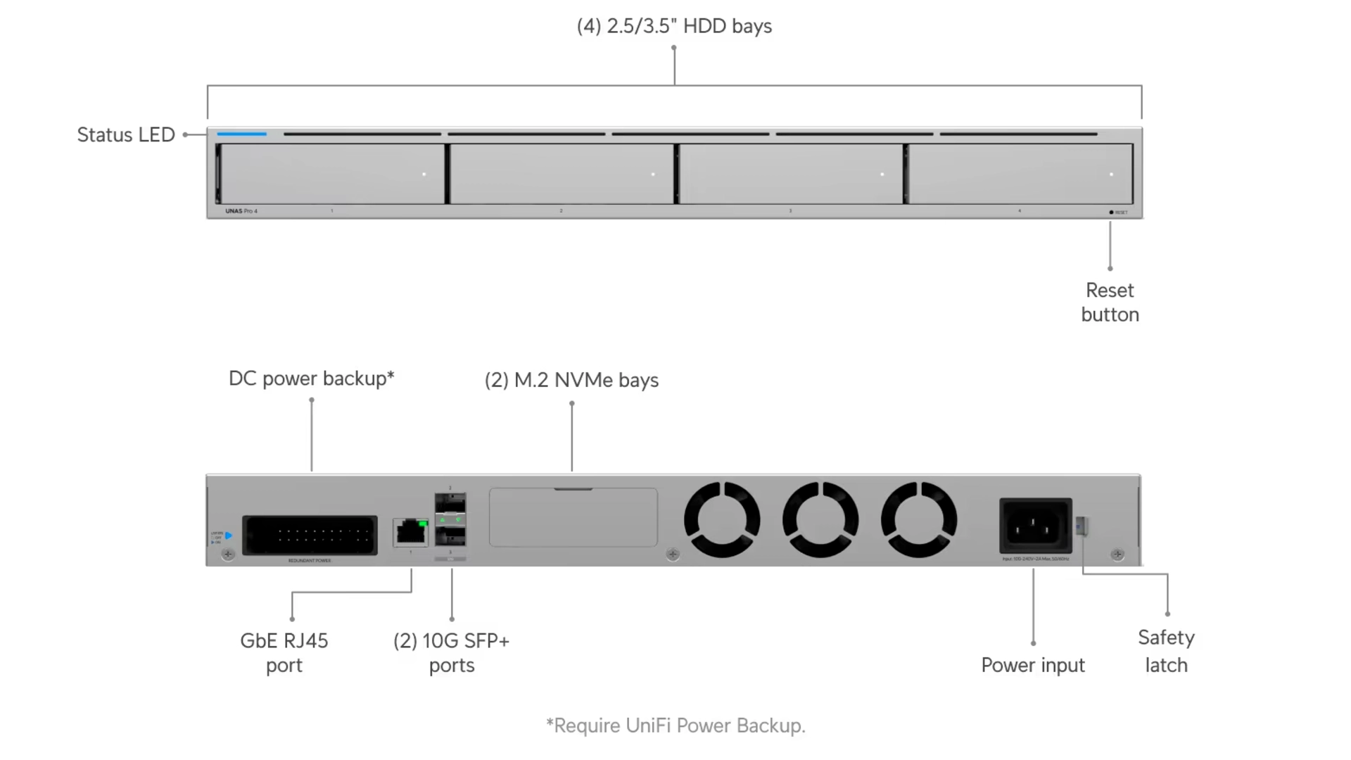 Ubiquiti UNAS-PRO-4 - NAS 4 baies 1U 10G SFP+