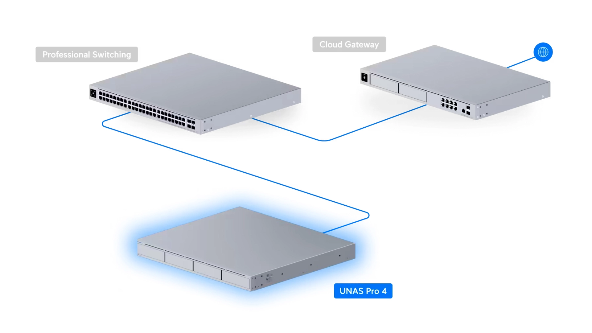 Ubiquiti UNAS-PRO-4 - NAS 4 baies 1U 10G SFP+