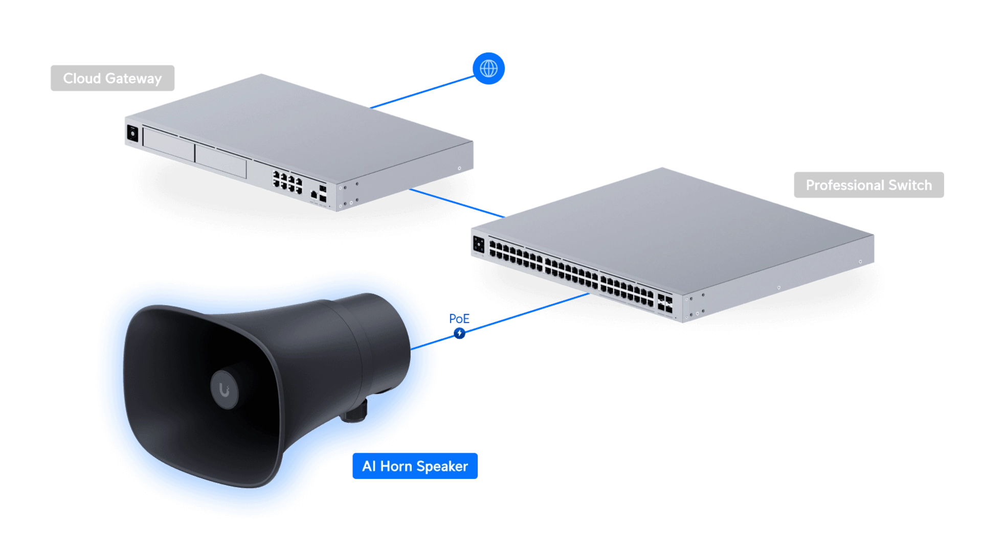 Ubiquiti UP-AI-HORN-SPEAKER-B - Haut-parleur PoE 120dB IP66