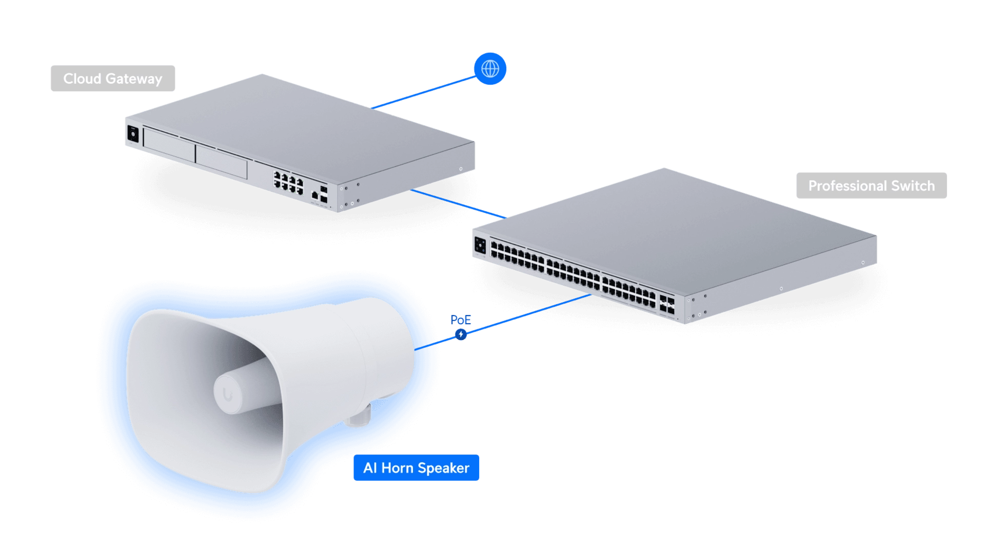 Ubiquiti UP-AI-HORN-SPEAKER-W - Haut-parleur PoE 120dB IP66