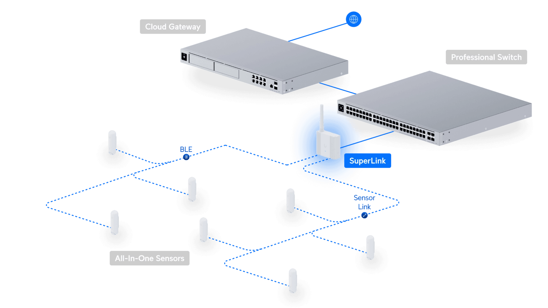 Ubiquiti UP-SUPERLINK - Passerelle sans fil Radio 2000m PoE