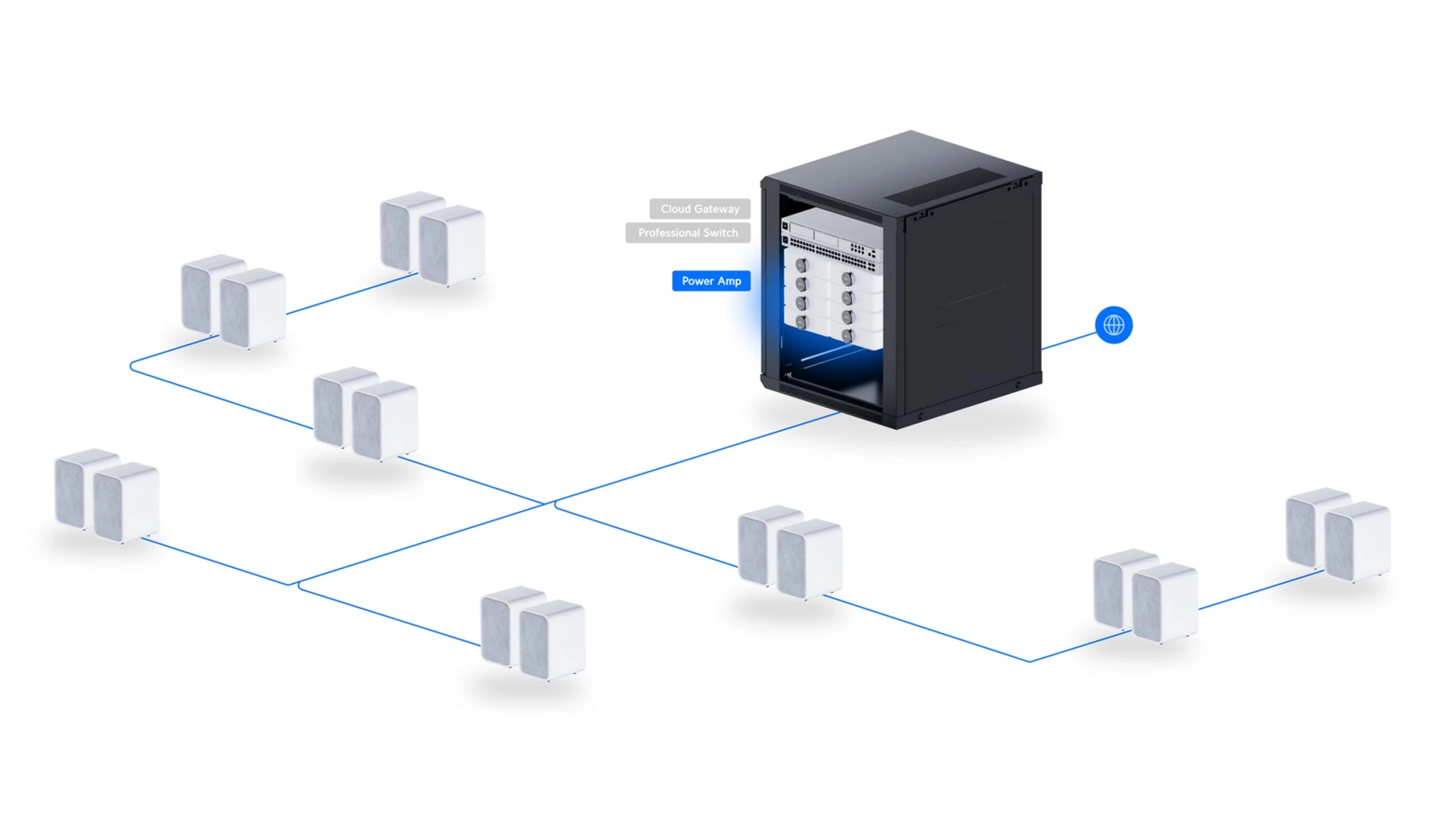 Ubiquiti UPL-AMP-B - Amplificateur audio noir professionnel