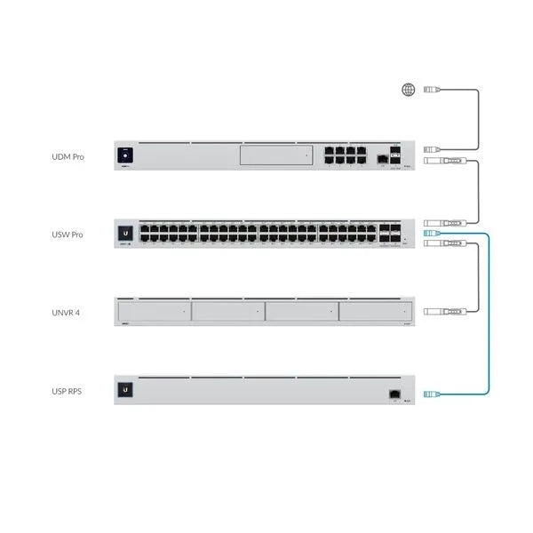 Ubiquiti USP-RPS - Alimentation redondante 995 W 1U