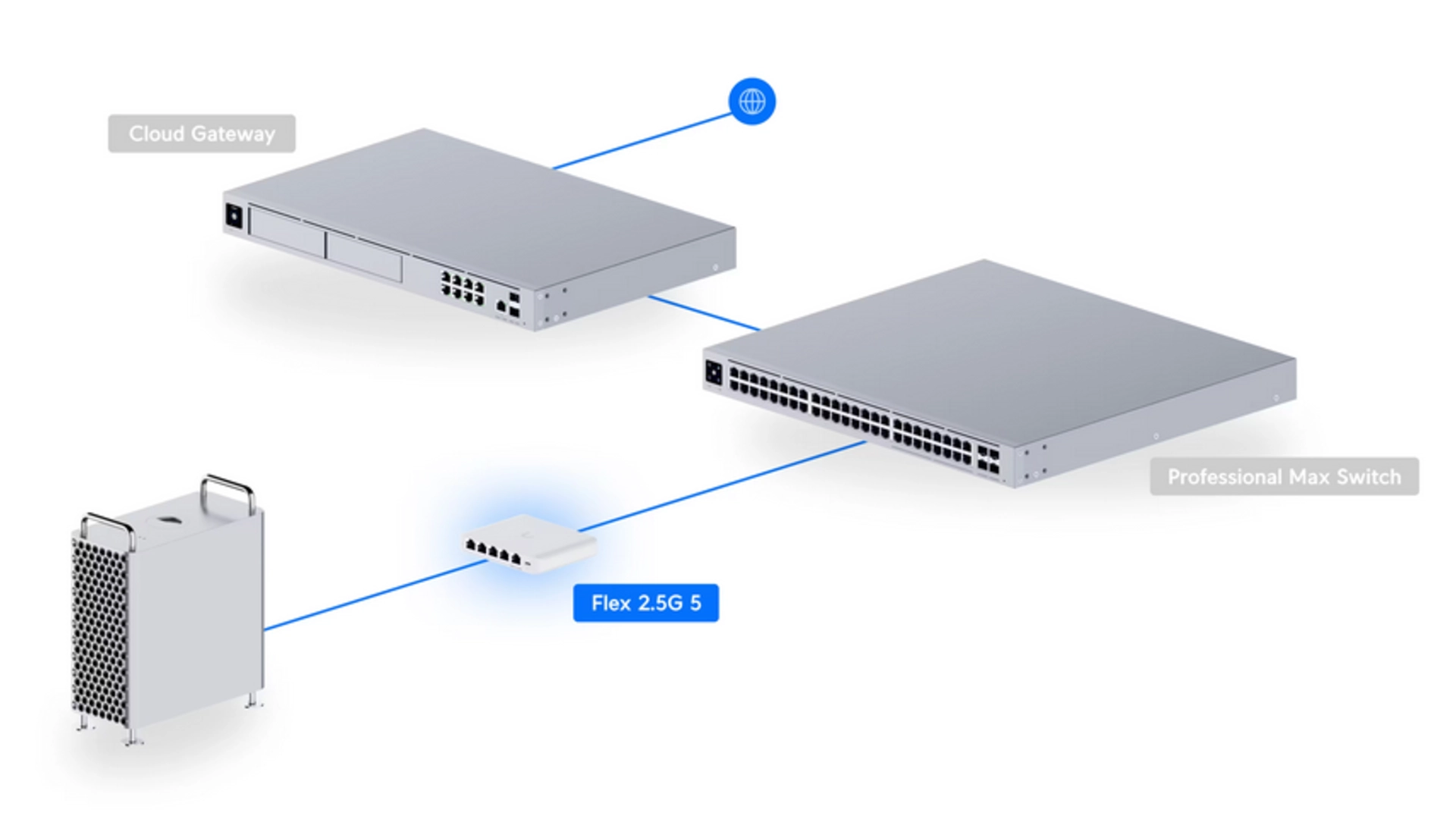 Ubiquiti USW-FLEX-2.5G-5 - Switch compact 5 ports 2.5G PoE
