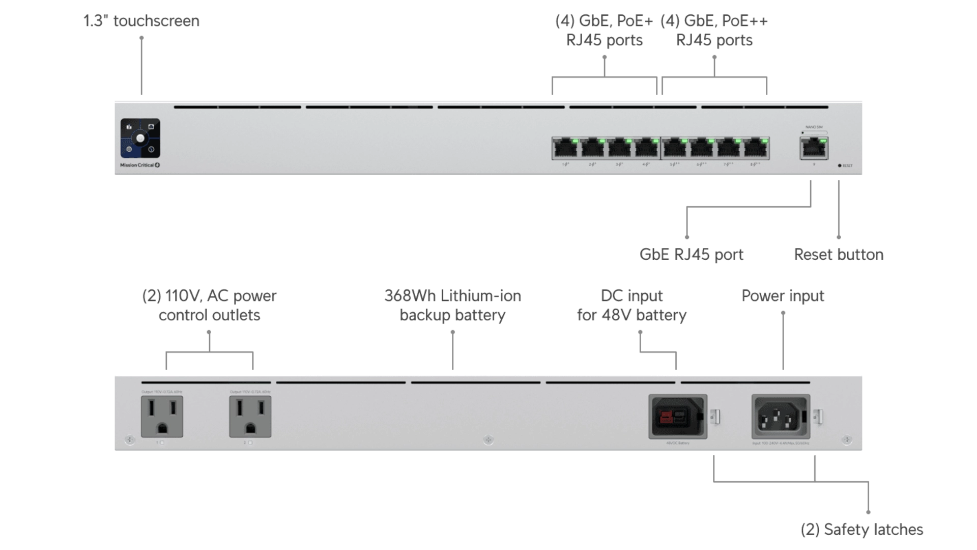 Ubiquiti USW-MISSION-CRITICAL - Switch 8 ports PoE 120W manageable L2