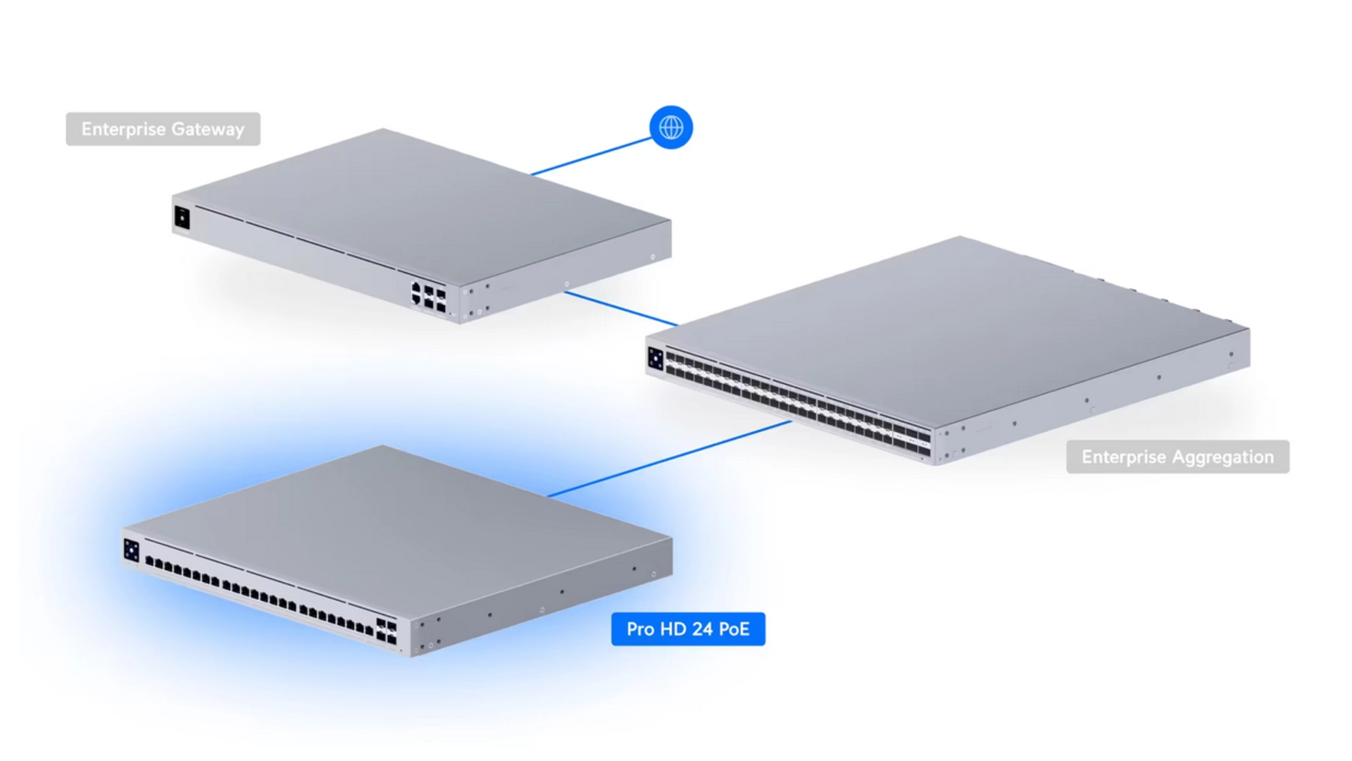 Ubiquiti USW-PRO-HD-24-POE - Switch 24 ports PoE++ L3 2,5GbE
