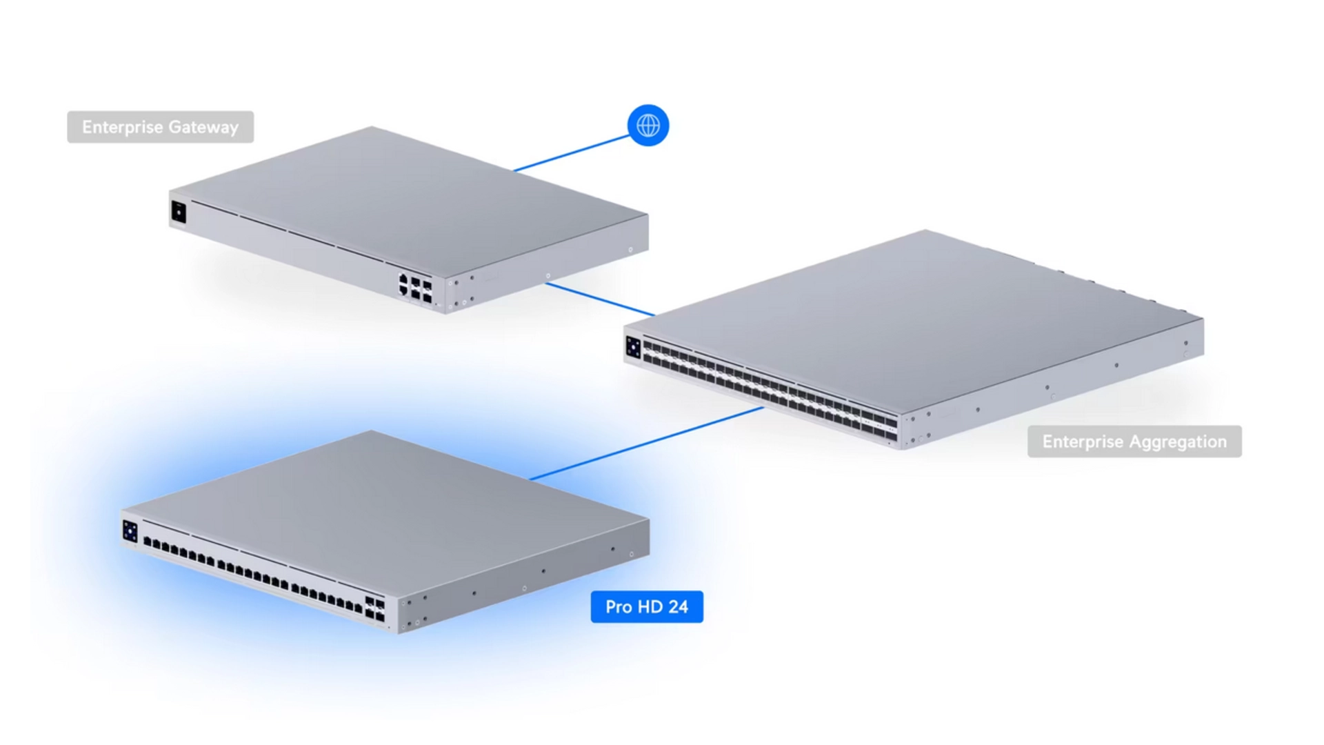 Ubiquiti USW-PRO-HD-24 - Switch 24 ports L3 2,5GbE + 10GbE SFP+