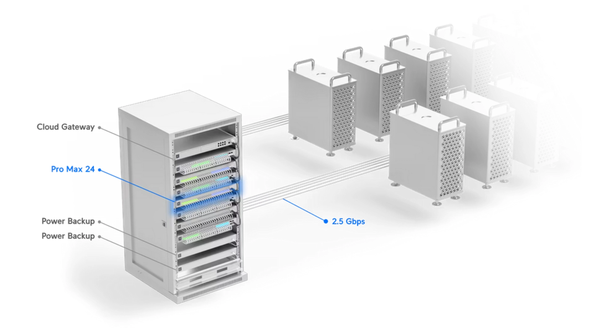 Ubiquiti USW-PRO-MAX-24 - Switch L3 24 ports GbE + 8x2,5Gbe SFP+