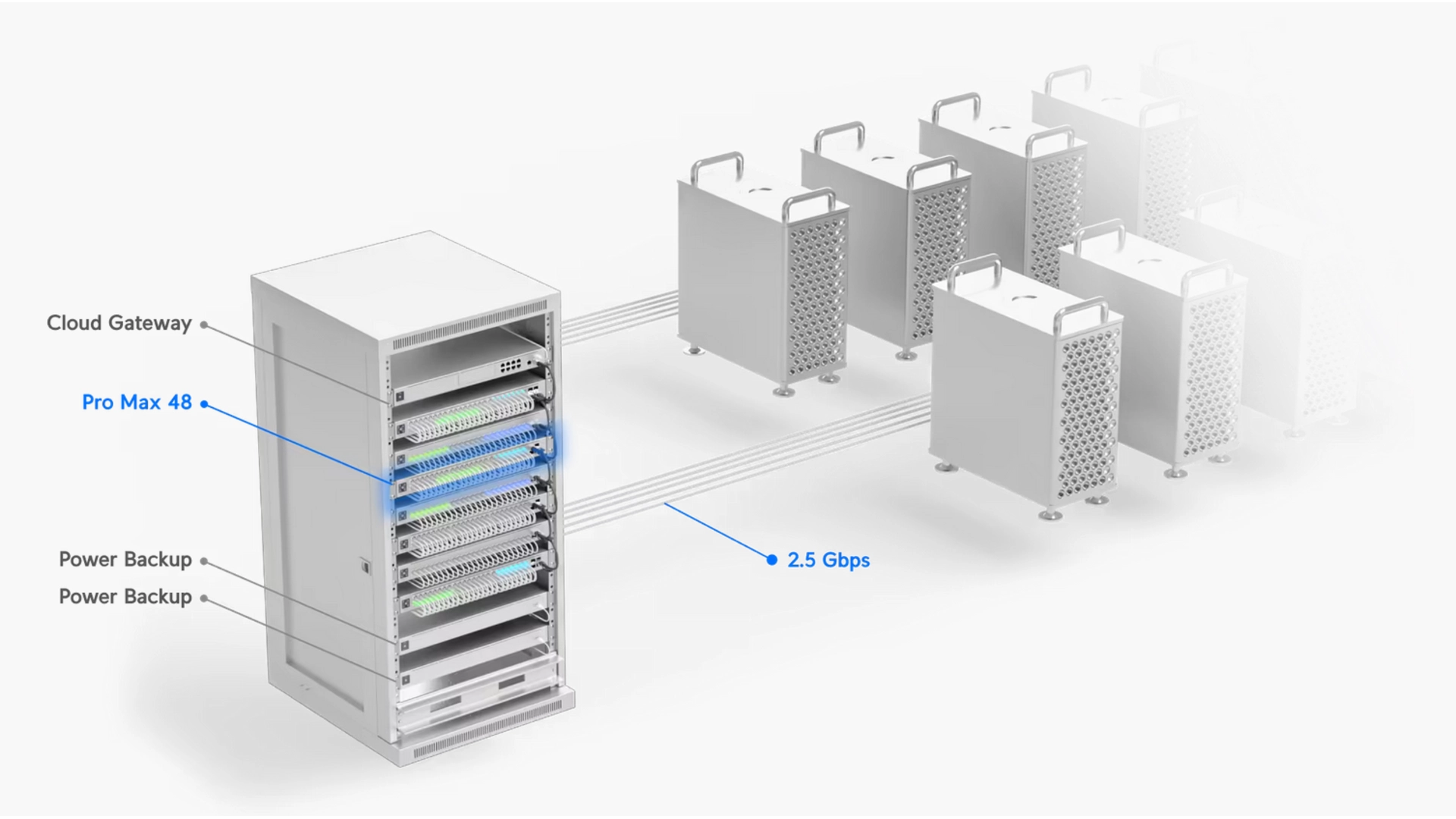Ubiquiti USW-PRO-MAX-48 - Switch 48 ports L3 avec SFP+