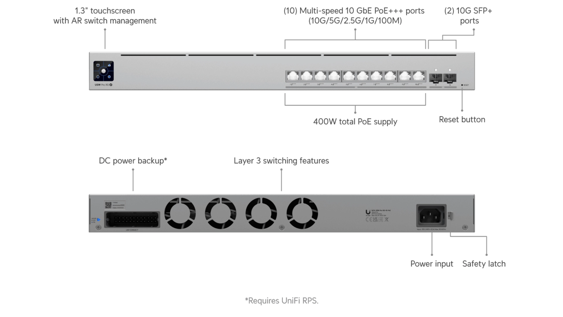 Ubiquiti USW-PRO-XG-10-POE - Switch 10 ports 10GbE PoE+++ L3