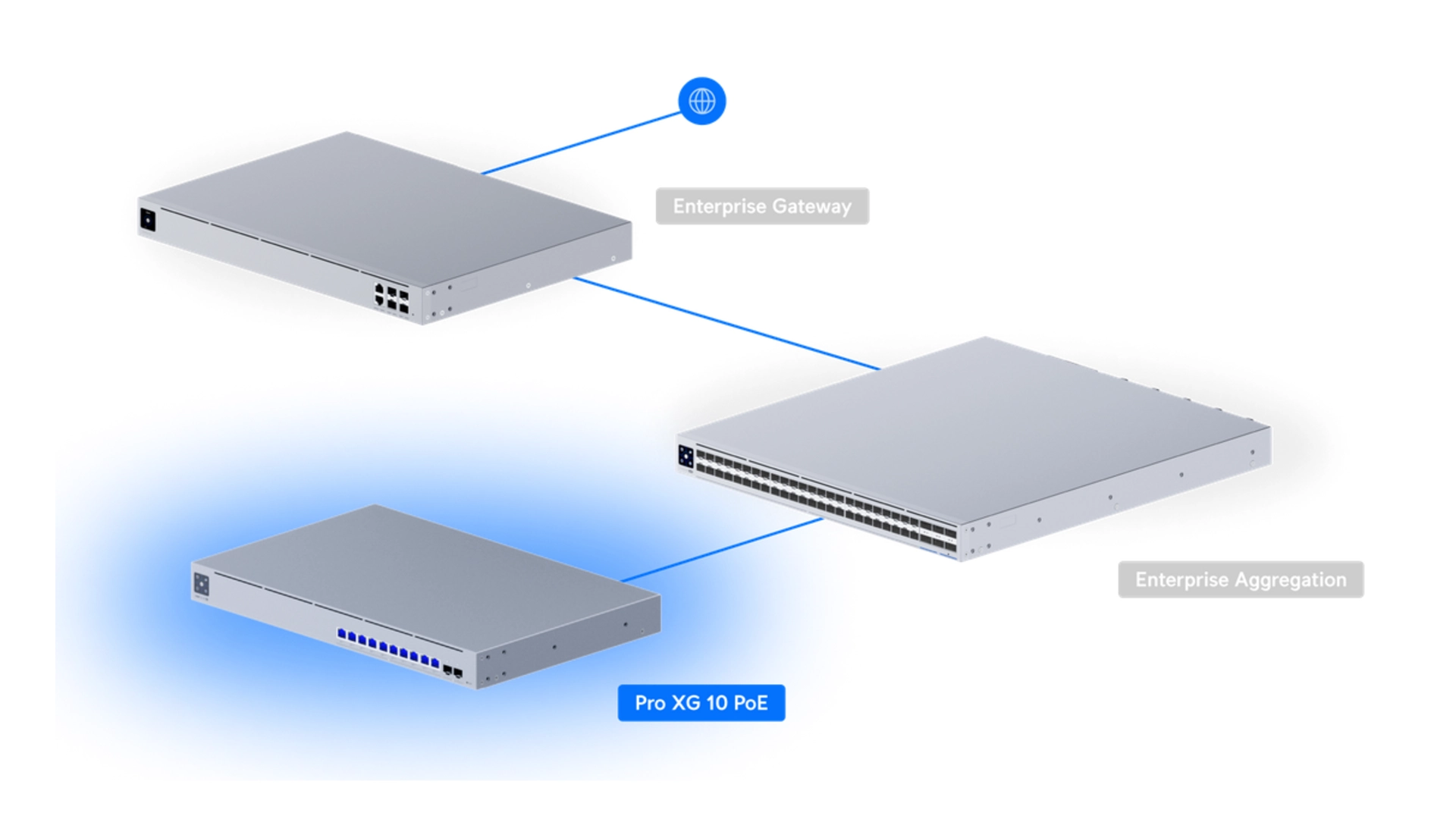 Ubiquiti USW-PRO-XG-10-POE - Switch 10 ports 10GbE PoE+++ L3