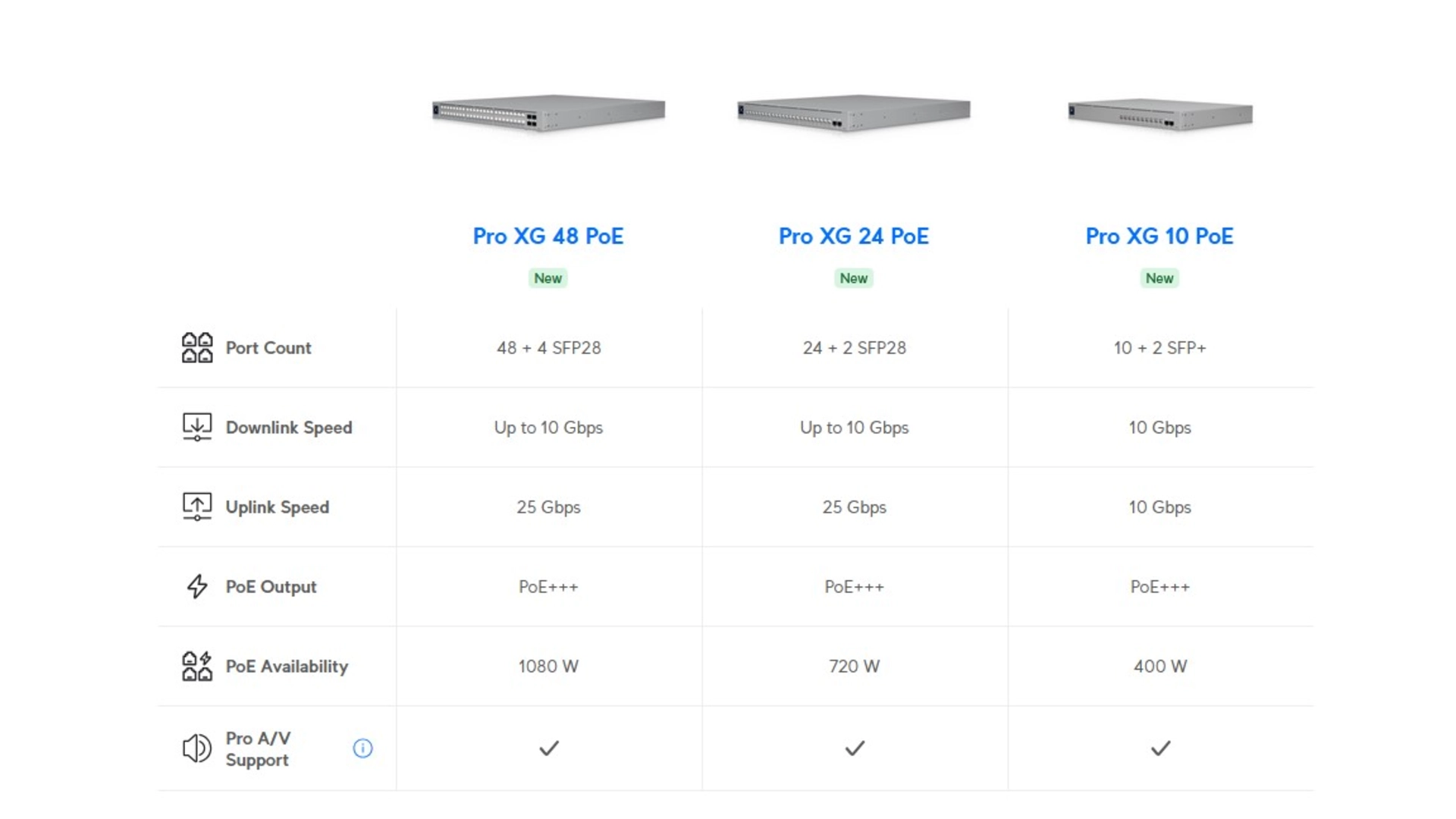 Ubiquiti USW-PRO-XG-24-POE - Switch 24 ports PoE++ L3 10GbE