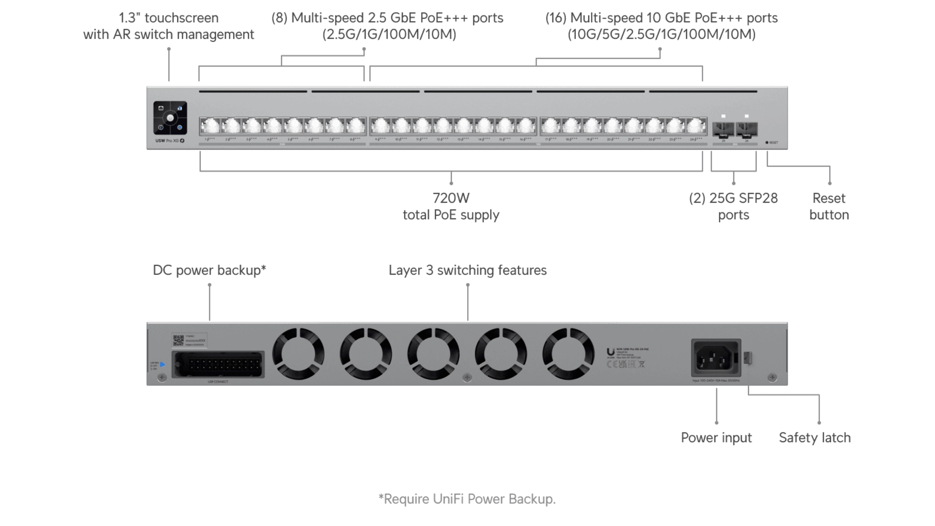 Ubiquiti USW-PRO-XG-24-POE - Switch 24 ports PoE++ L3 10GbE