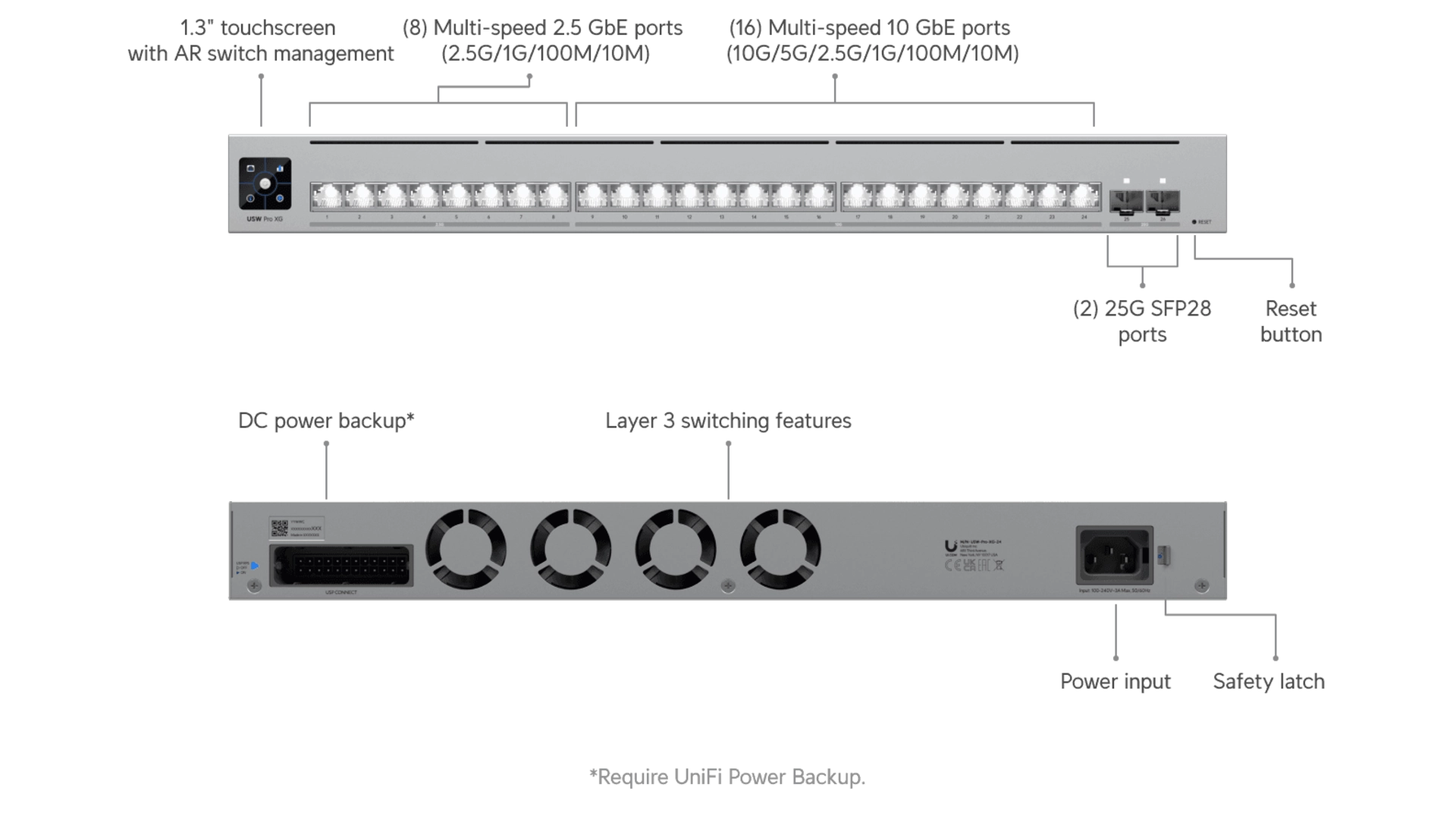 Ubiquiti USW-PRO-XG-24 - Switch L3 24 ports 10GbE manageable