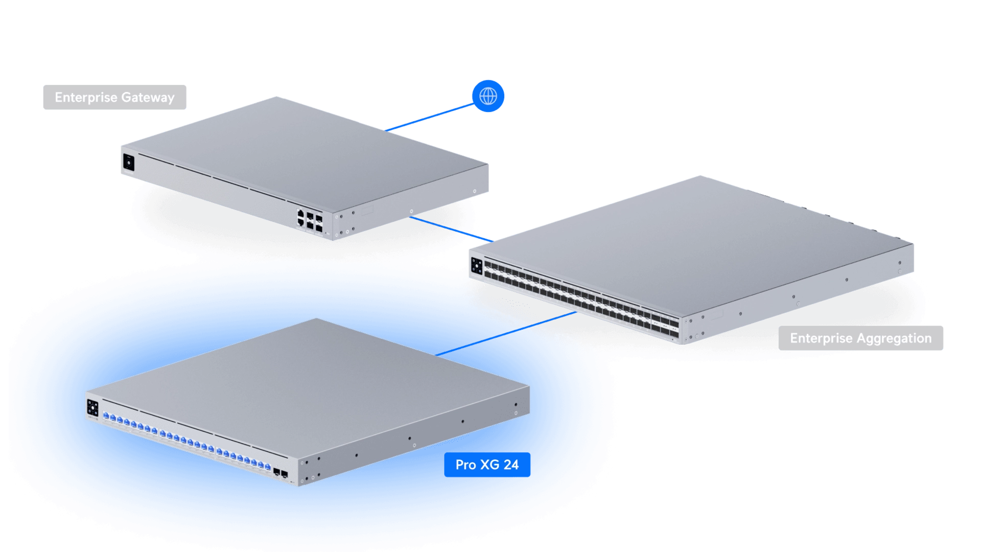 Ubiquiti USW-PRO-XG-24 - Switch L3 24 ports 10GbE manageable