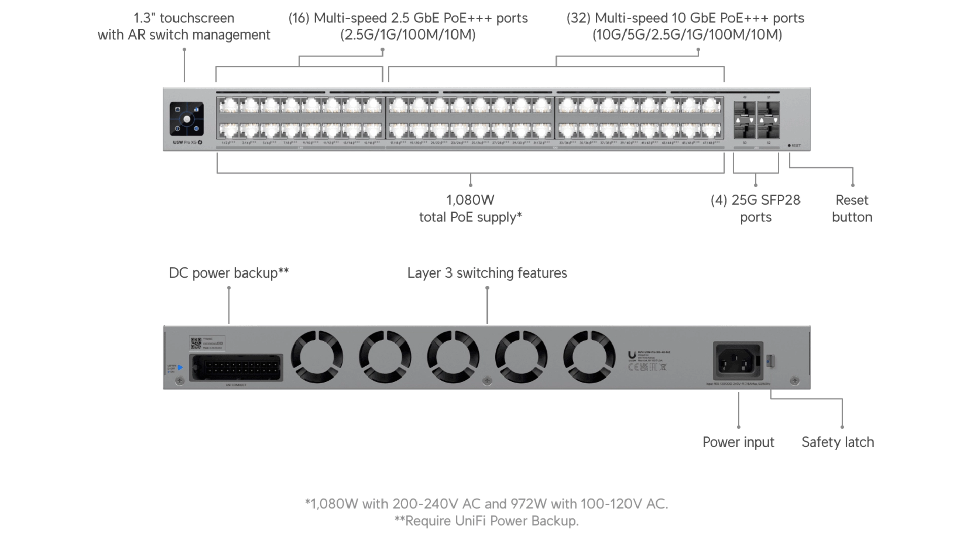 Ubiquiti USW-PRO-XG-48-POE - Switch 48 ports PoE+ L3 10GbE manageable