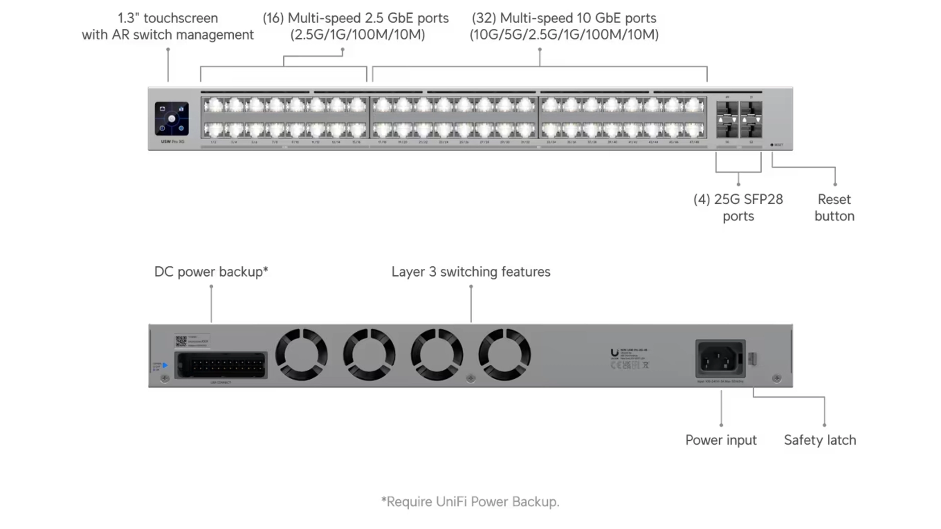 Ubiquiti USW-PRO-XG-48 - Switch 48 ports L3 haute performance
