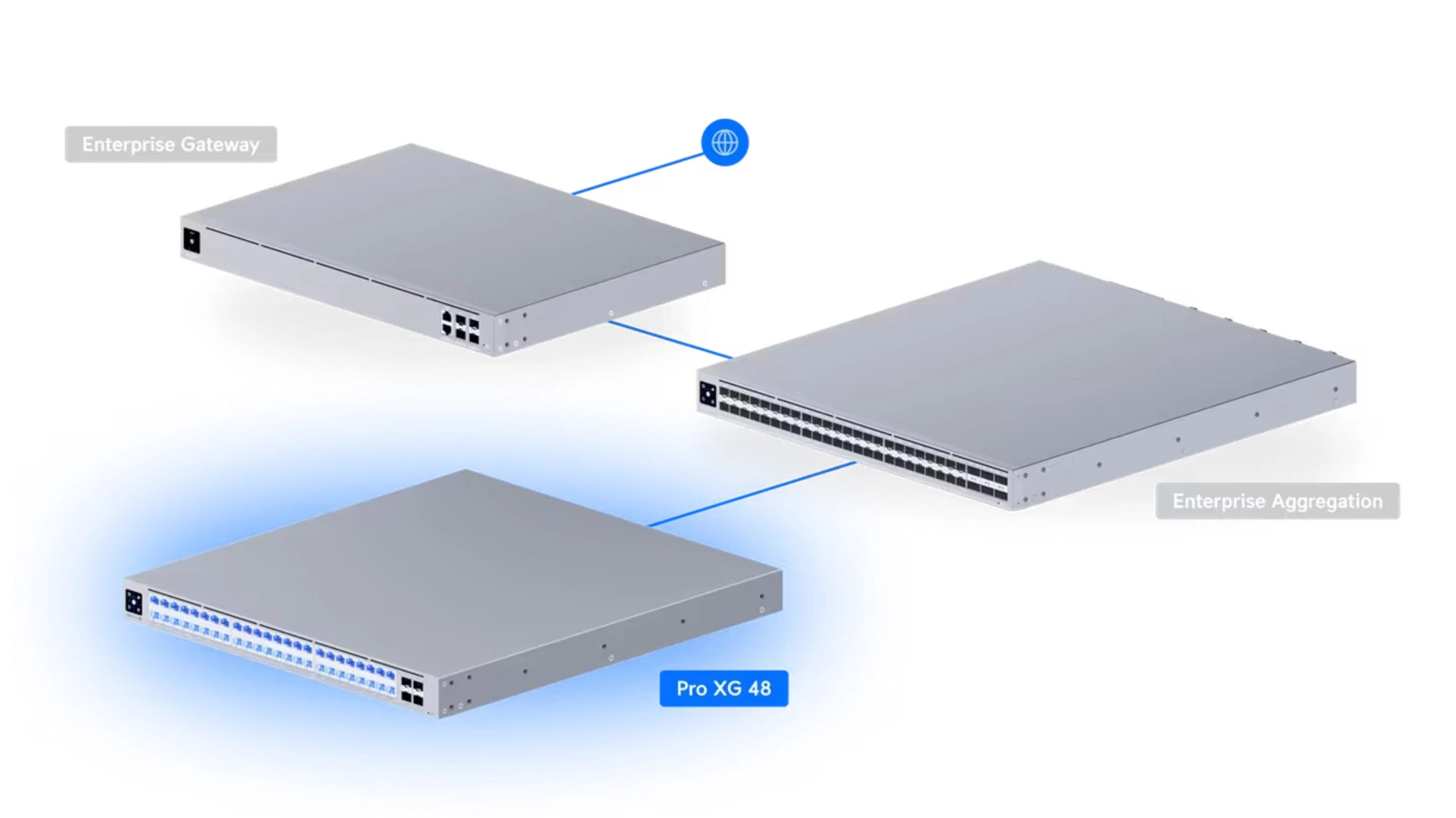 Ubiquiti USW-PRO-XG-48 - Switch 48 ports L3 haute performance