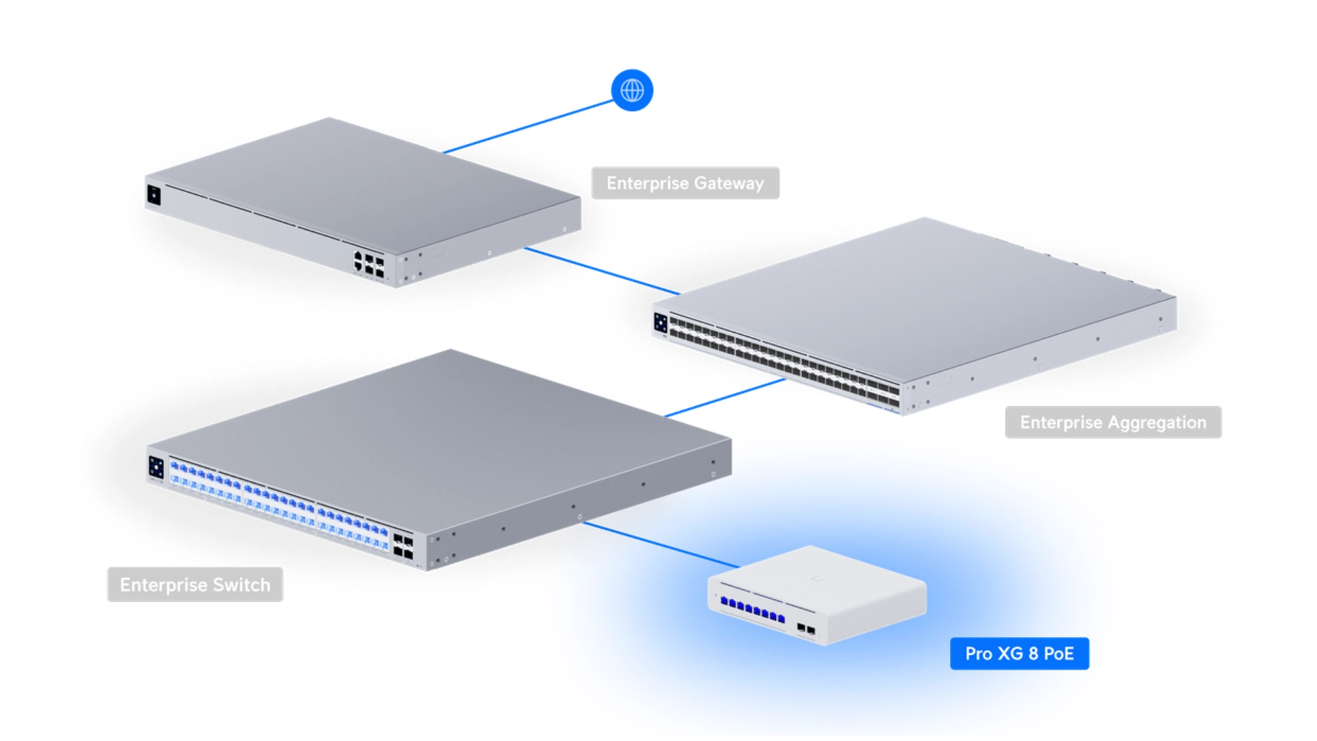Ubiquiti USW-PRO-XG-8-POE - Switch 8 ports 10GbE PoE++ L3