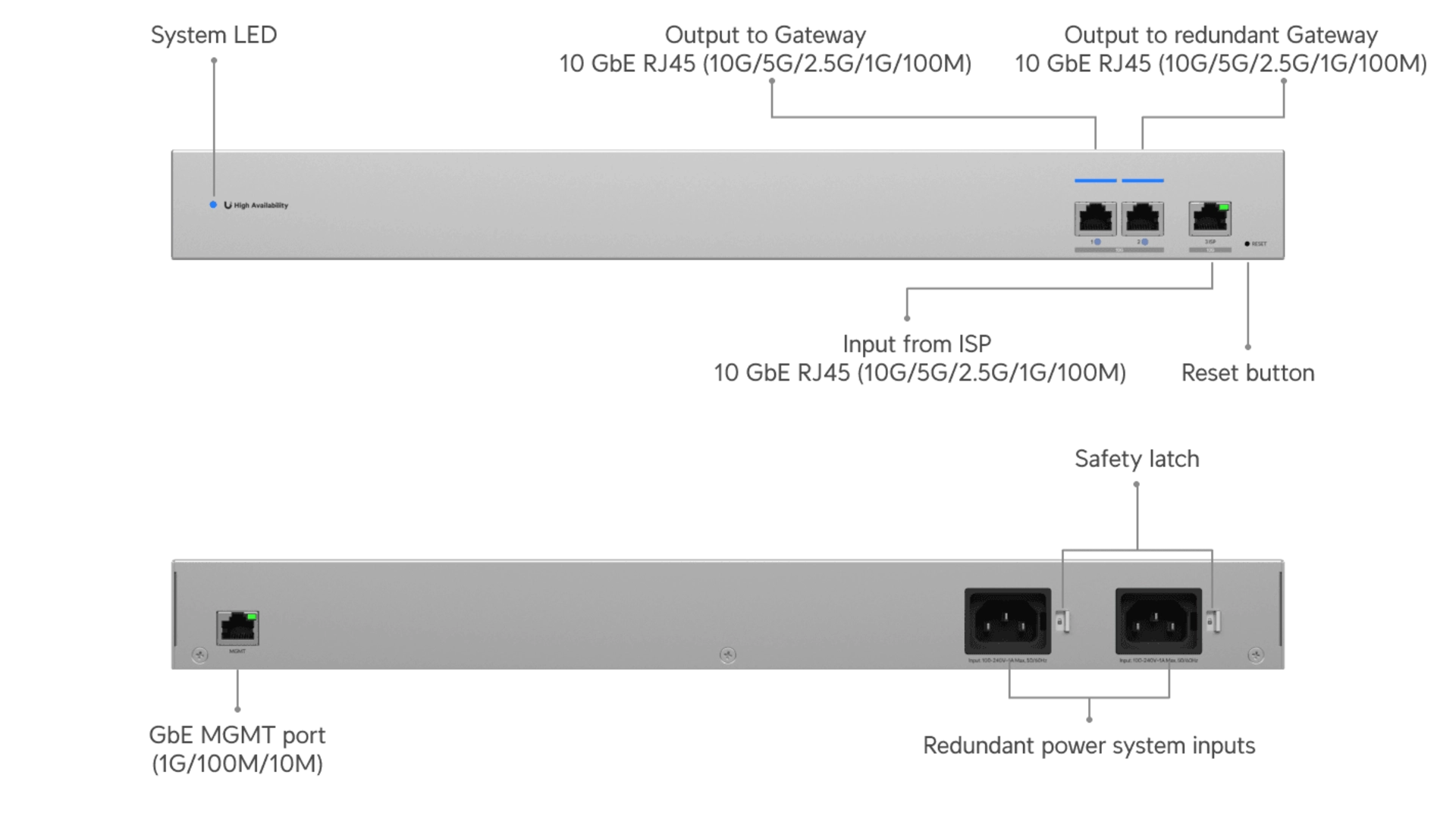 Ubiquiti USW-WAN-RJ45 - Switch 10G WAN ISP + 2x 10G
