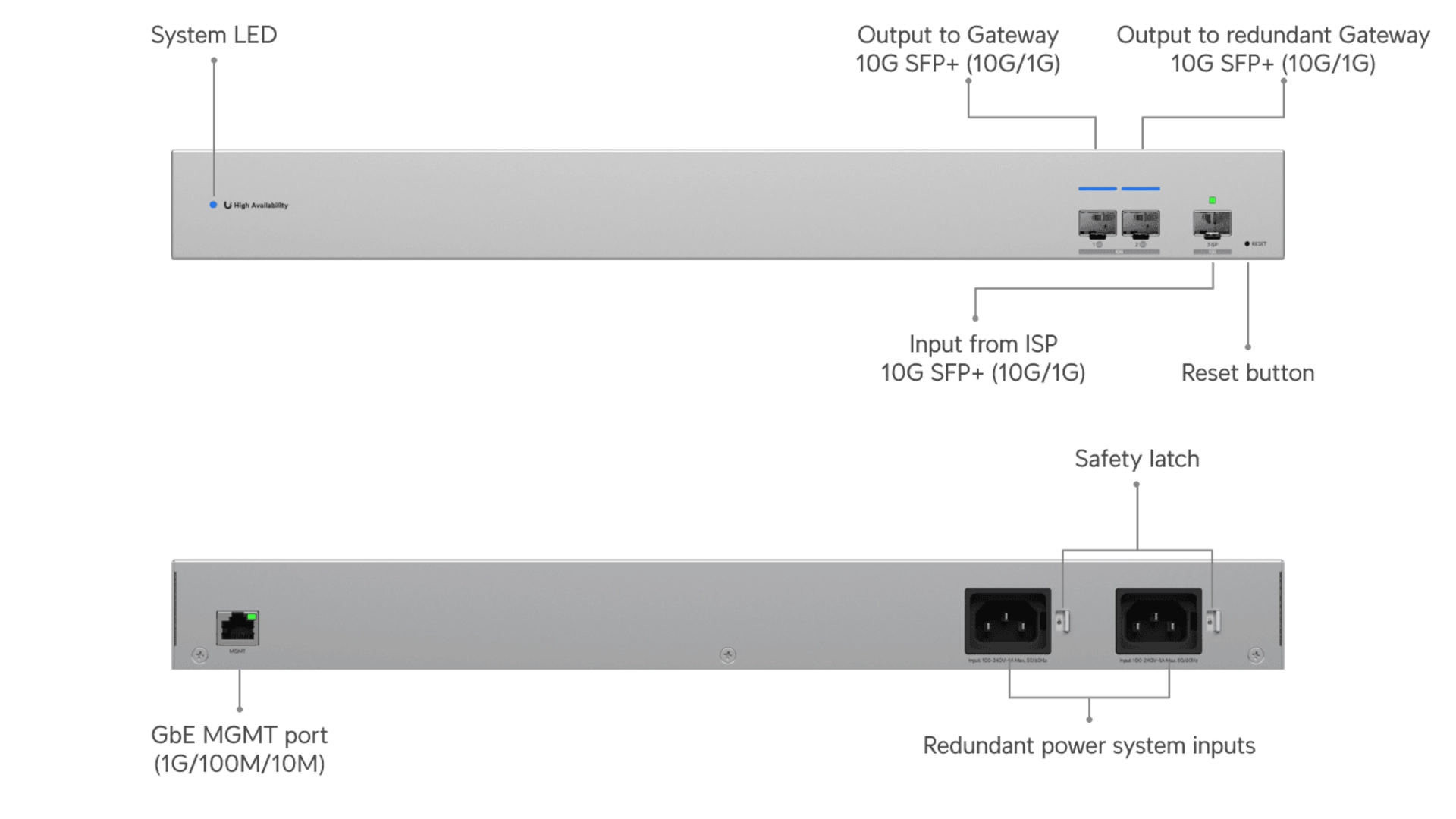 Ubiquiti USW-WAN - Switch WAN 1x 10G SFP+ ISP + 2x 10G SFP+