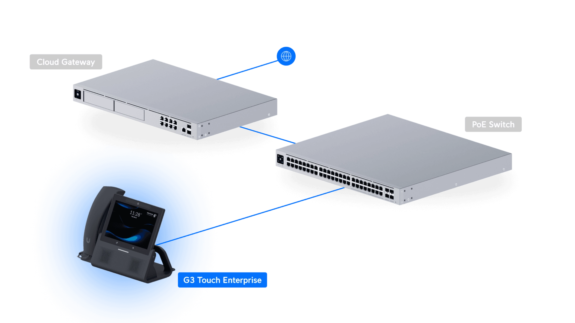 Ubiquiti UTP-G3-TOUCH-ENTERPR - Téléphone IP tactile 7 pouces premium